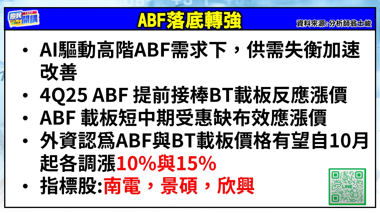 [股民開講]20251015-翁-02-ABF落底轉強
