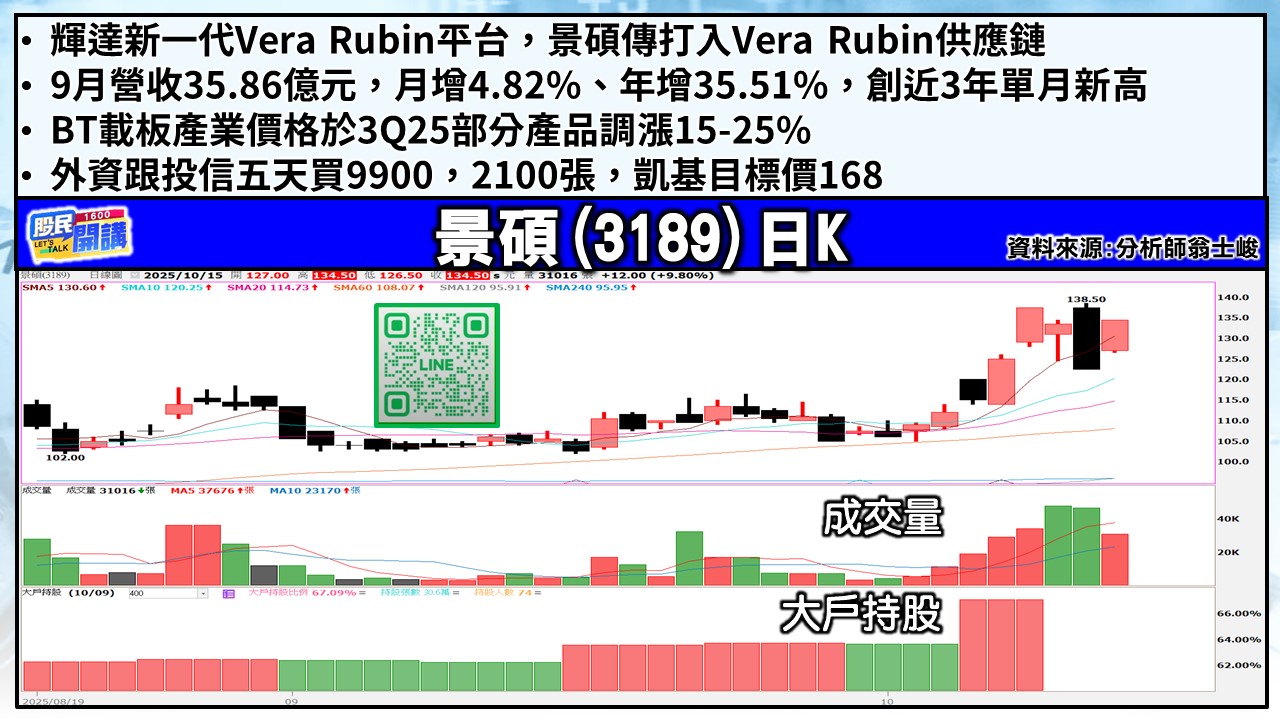 [股民開講]20251015-翁-03-景碩