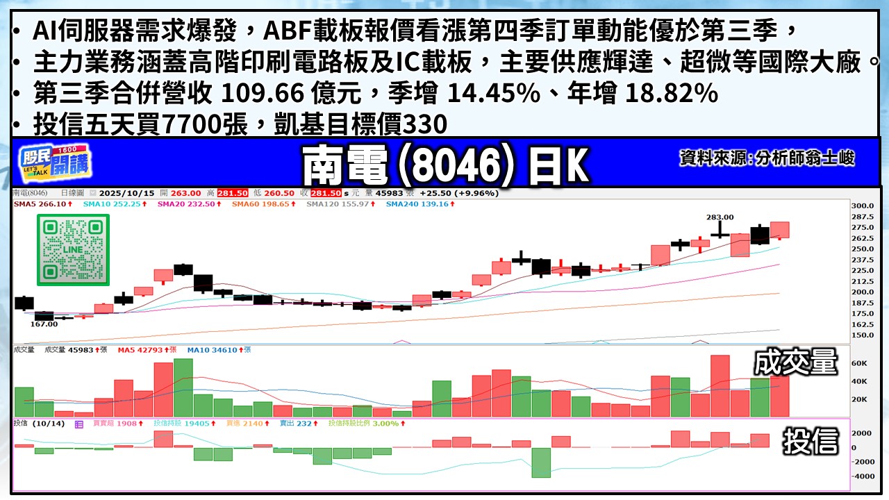 [股民開講]20251015-翁-04-南電