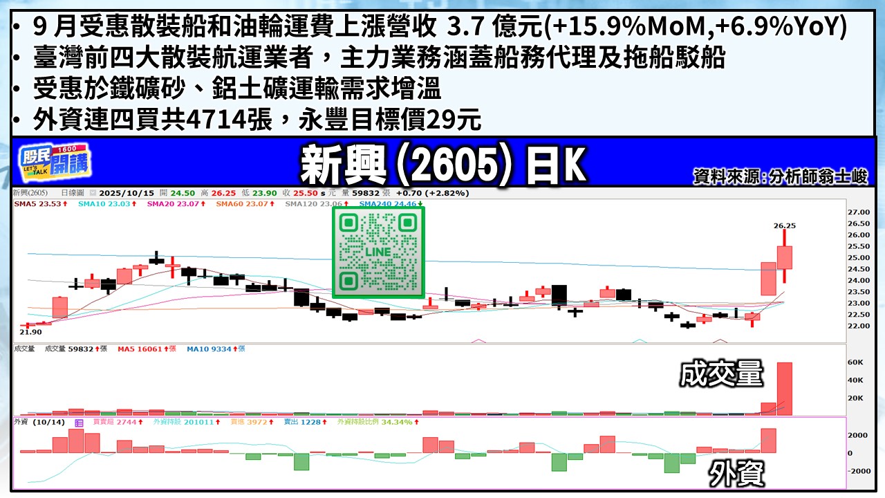 [股民開講]20251015-翁-05-新興