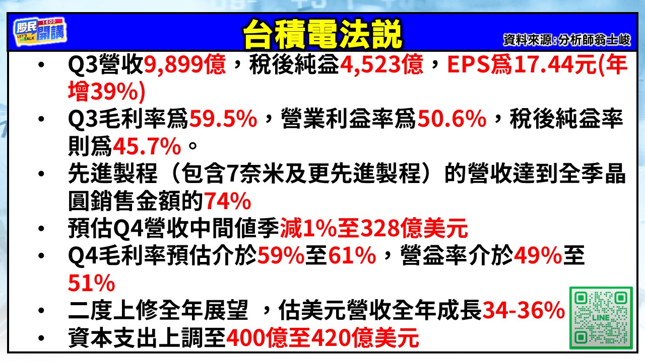 [股民開講]20251016-翁-02-台積電法說