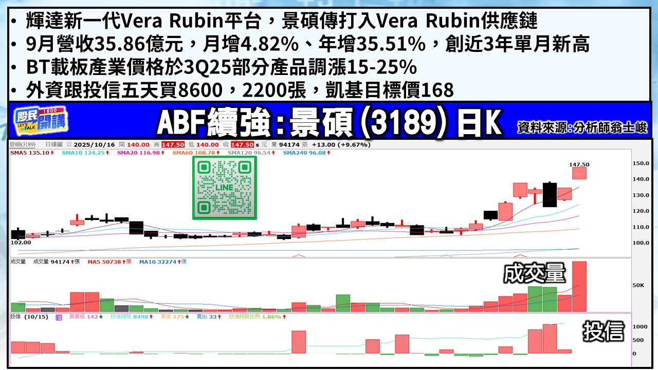 [股民開講]20251016-翁-03-景碩