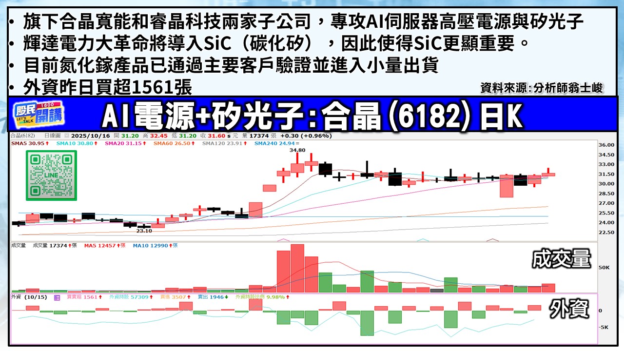 [股民開講]20251016-翁-04-合晶