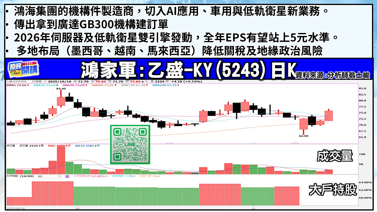 [股民開講]20251016-翁-05-乙盛-KY