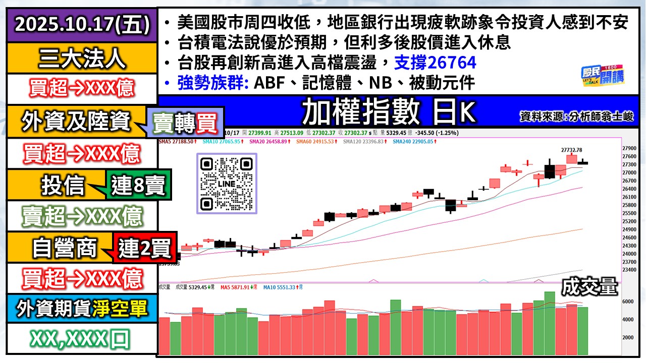 [股民開講]20251017-翁-01-加權日K
