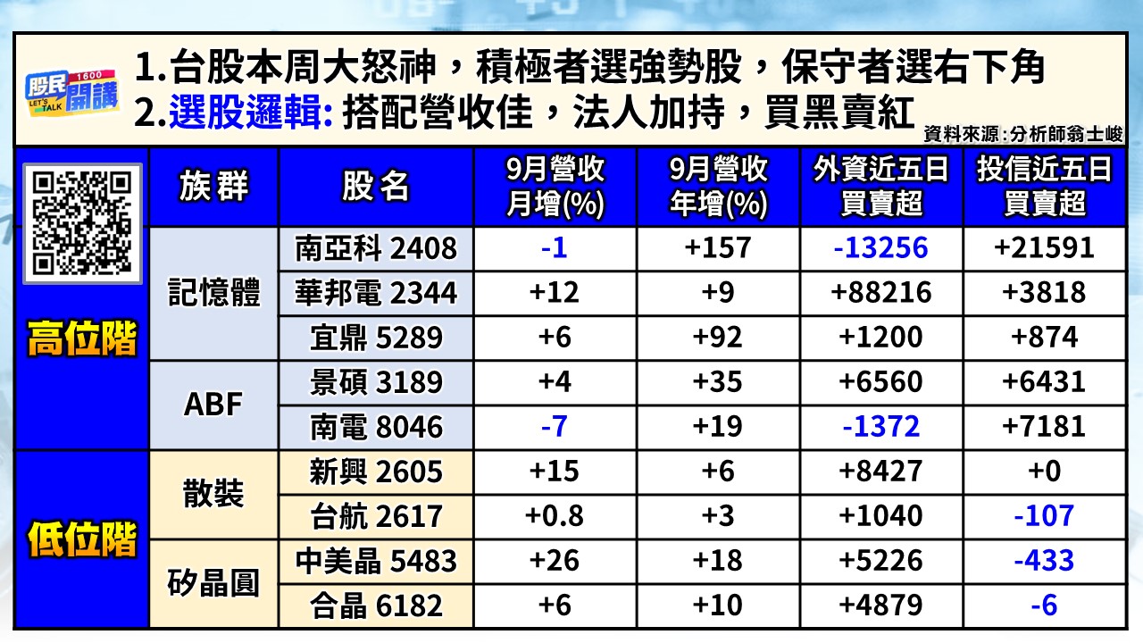[股民開講]20251017-翁-02-選股邏輯