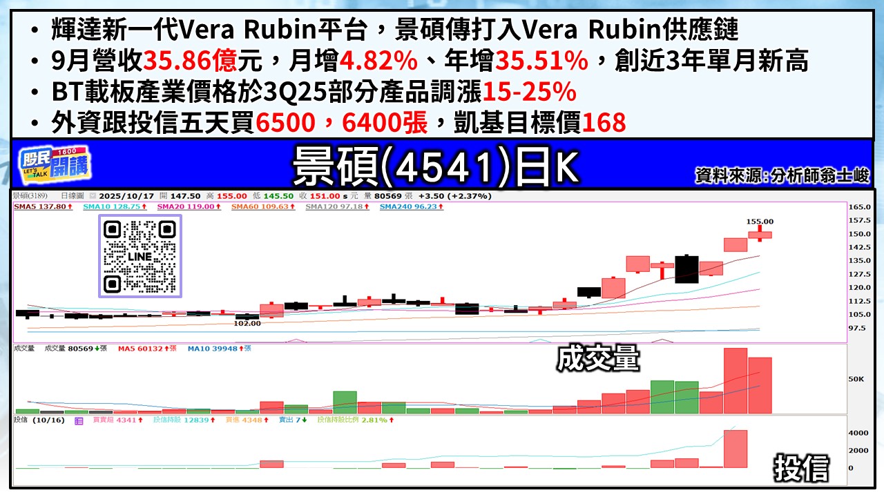 [股民開講]20251017-翁-03-景碩