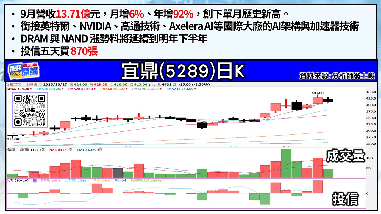 [股民開講]20251017-翁-04-宜鼎