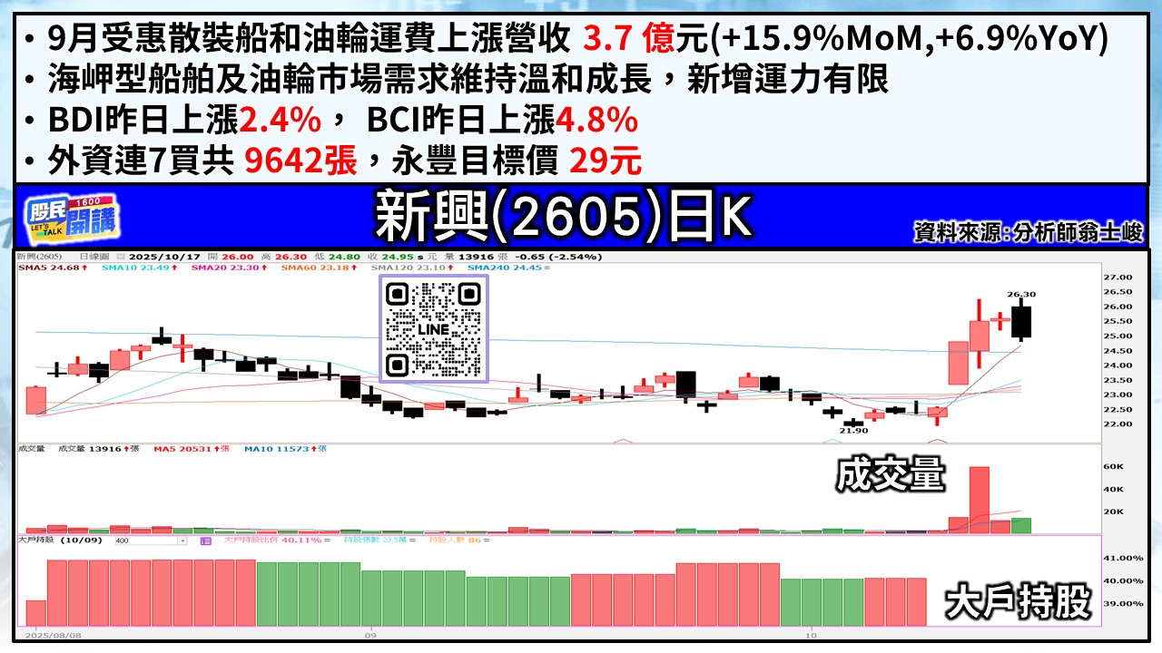 [股民開講]20251017-翁-05-新興