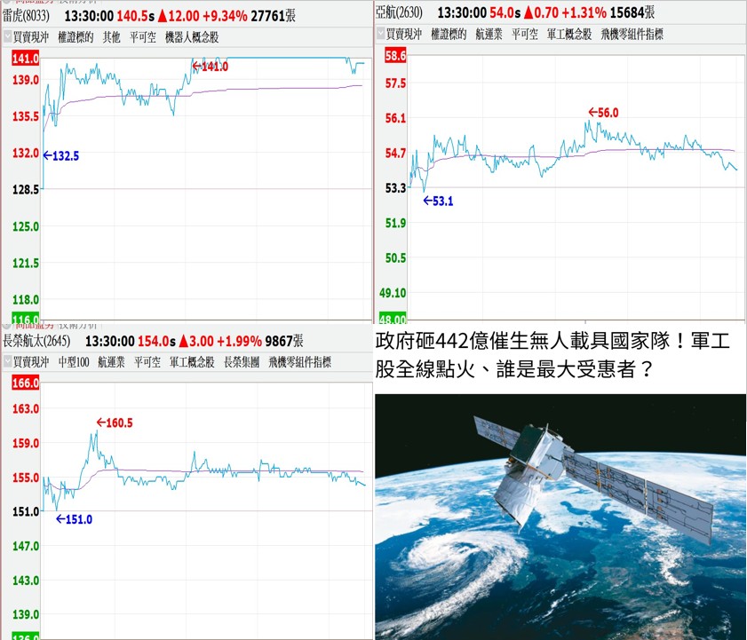 雷虎、長榮航太、亞航