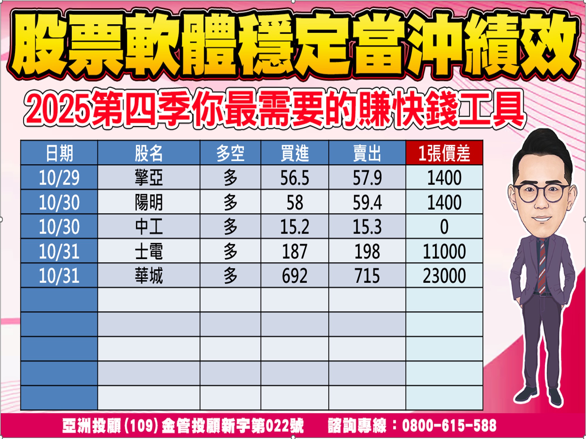 股市大富翁-當沖績效-1