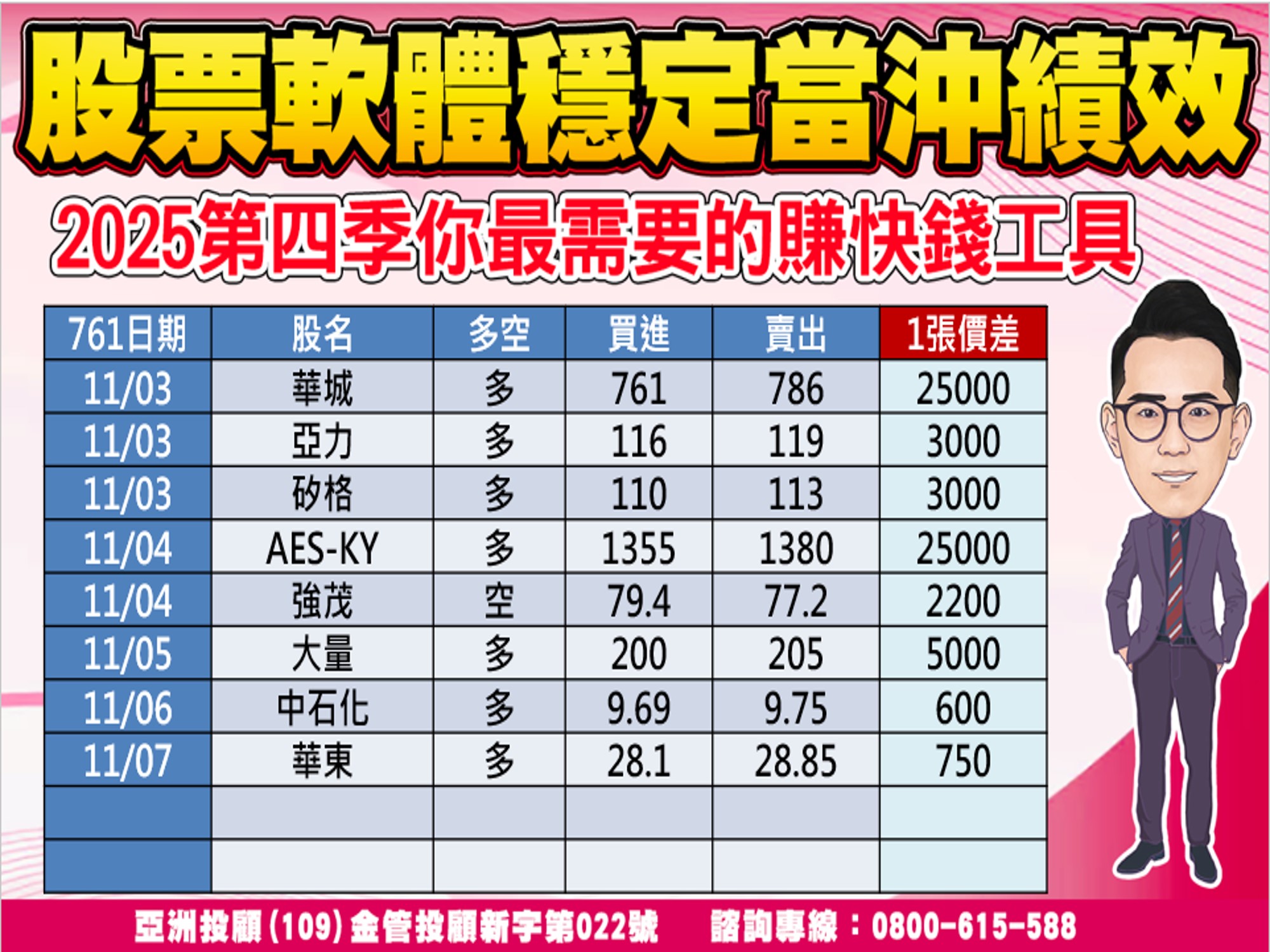股市大富翁-當沖績效-1