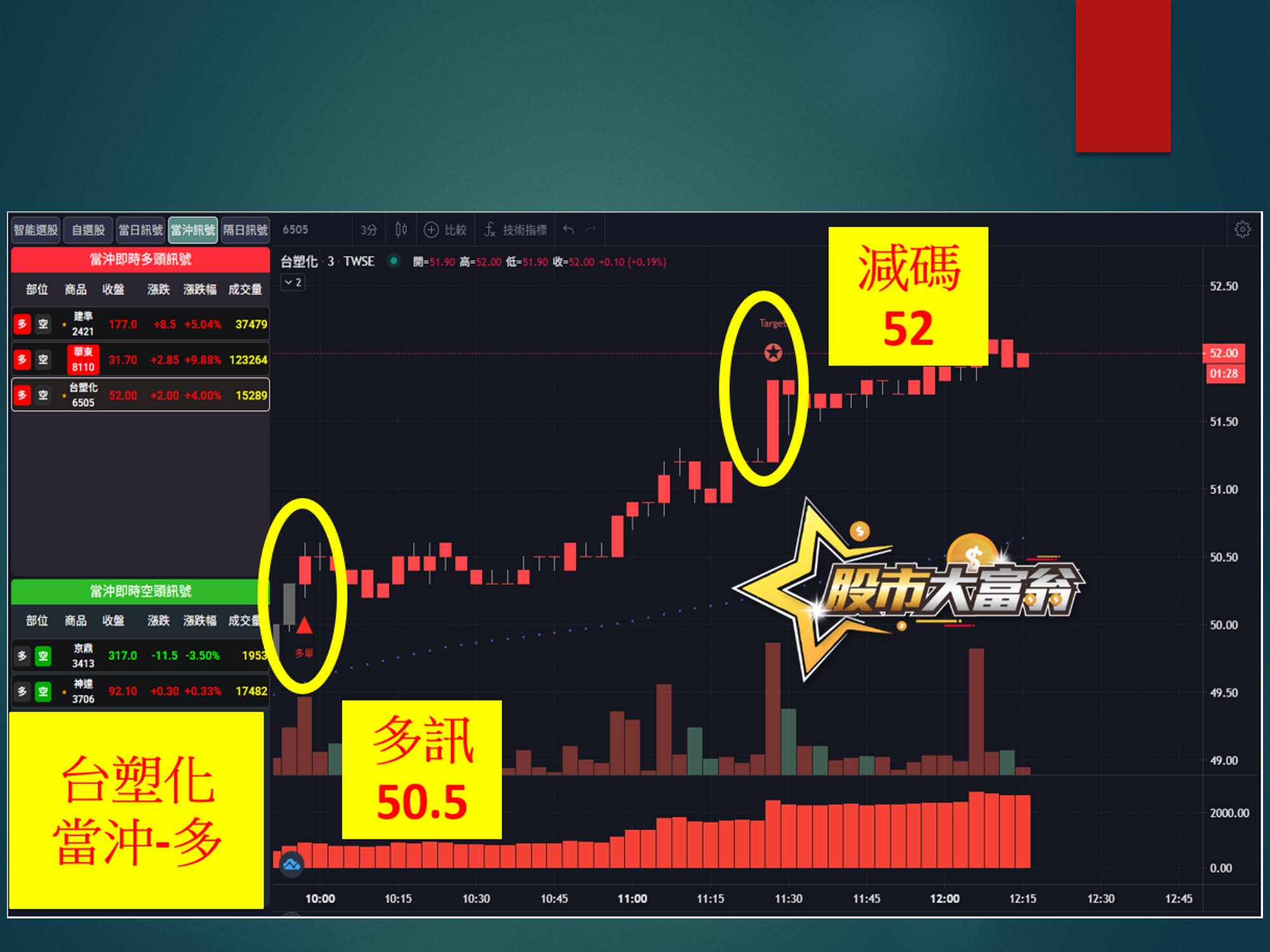 股市大富翁-台塑化