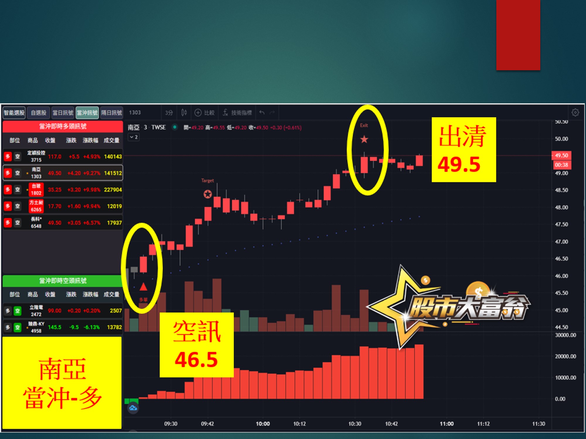 股市大富翁-南亞