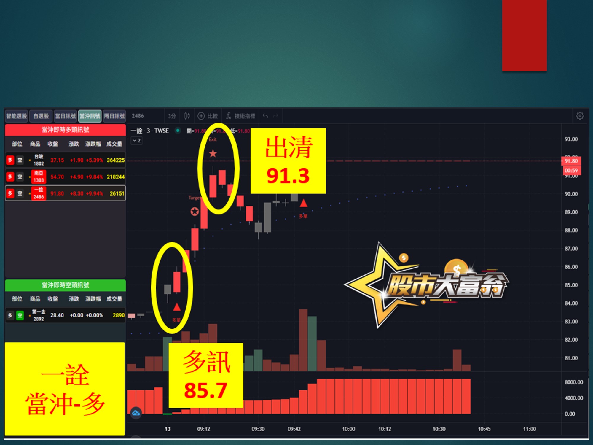 股市大富翁-一銓