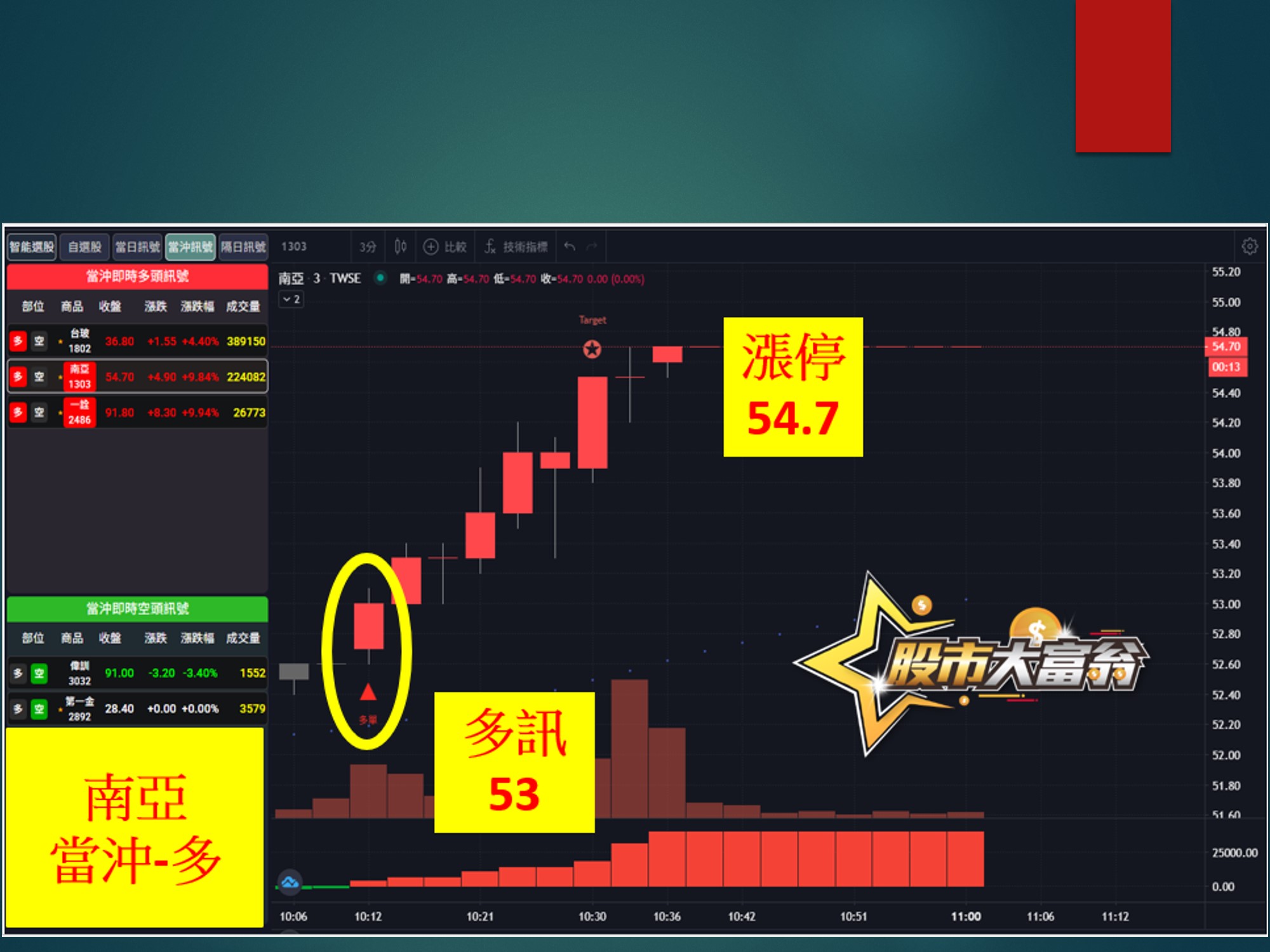 股市大富翁-南亞