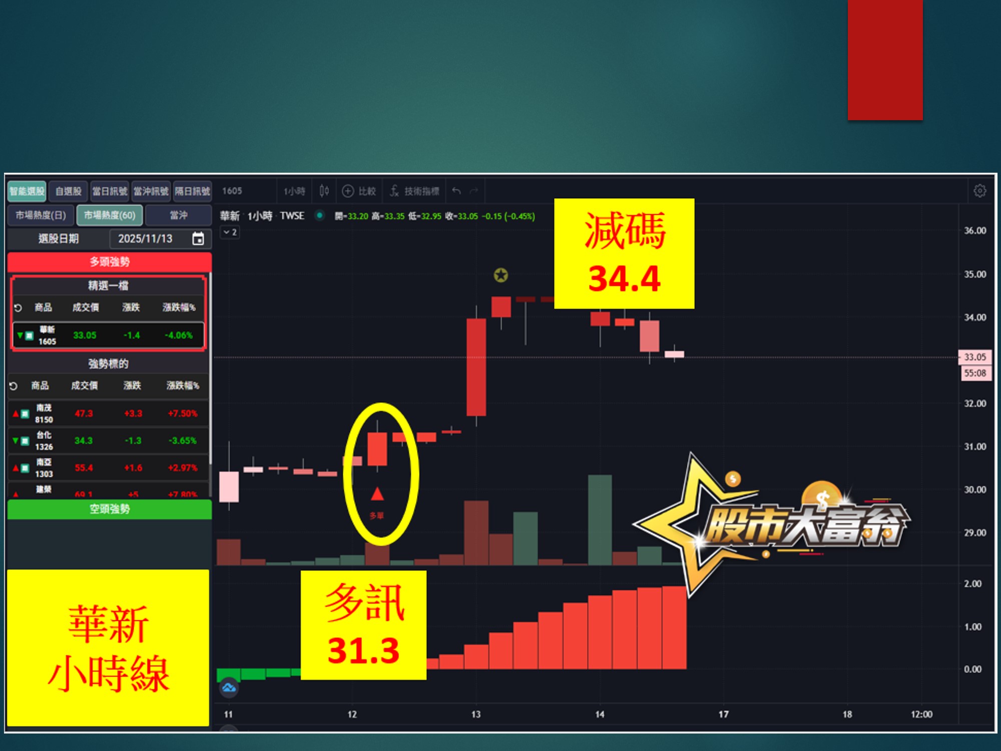 股市大富翁-華新