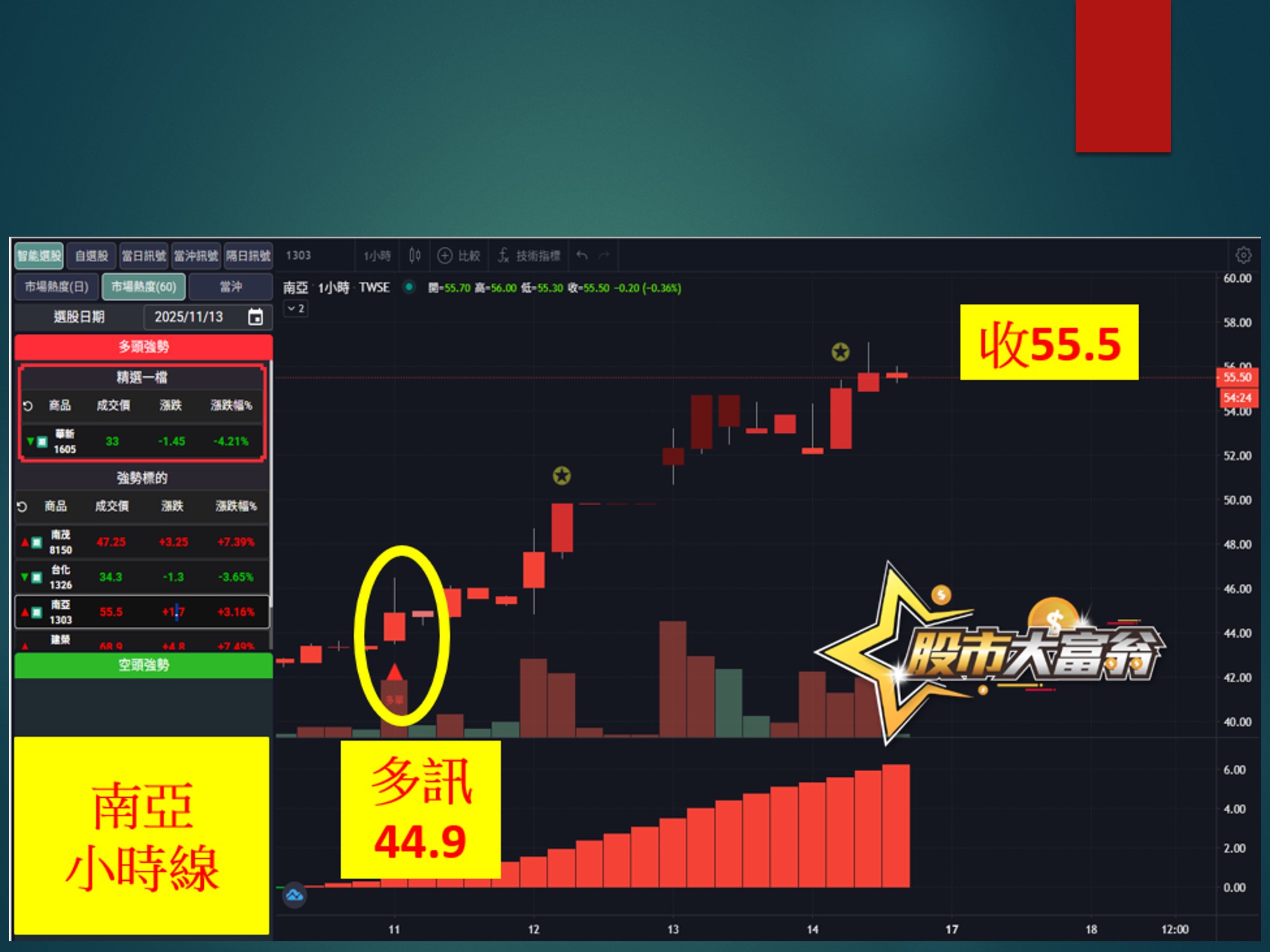 股市大富翁-南亞