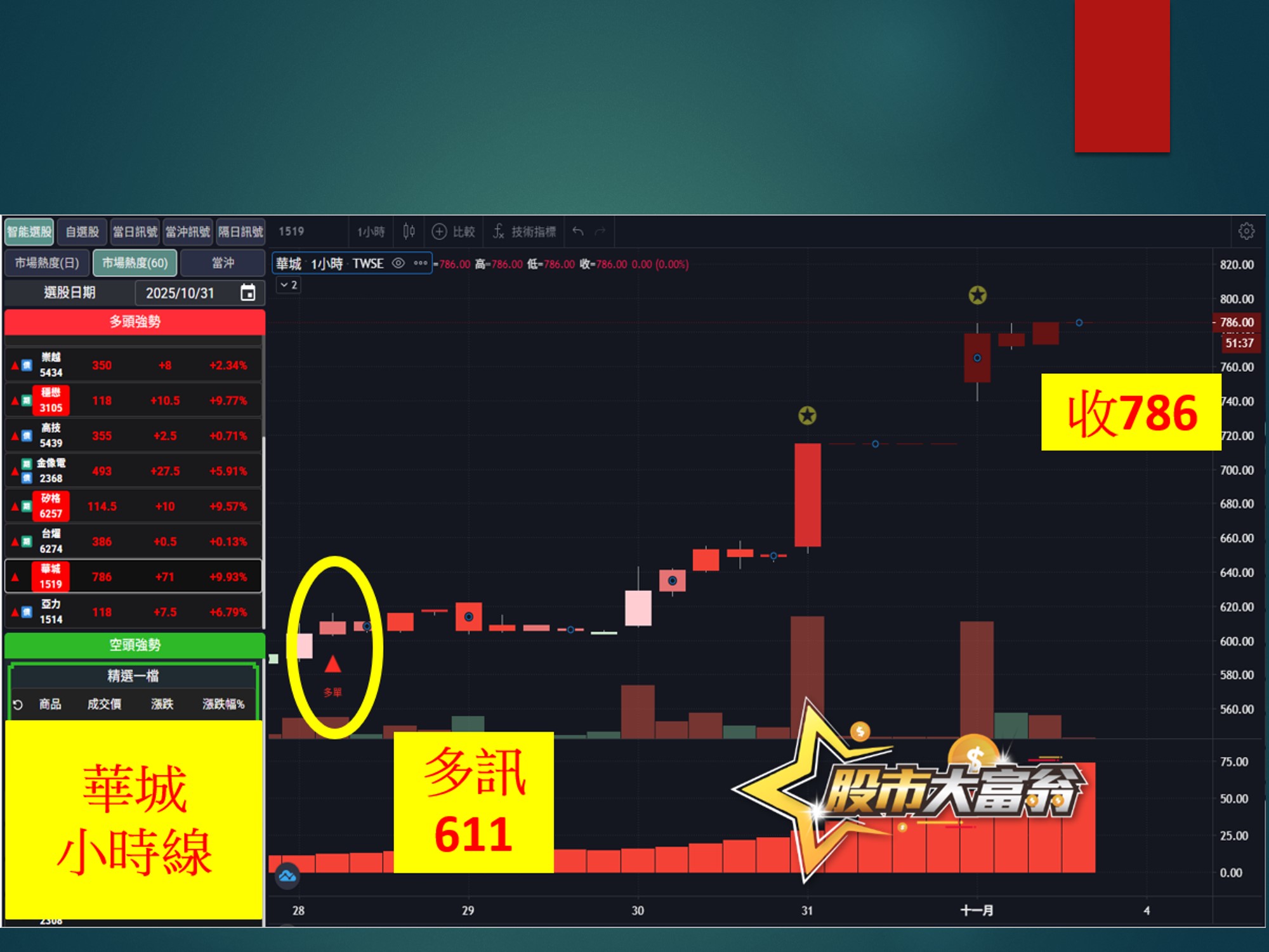 股市大富翁-華城