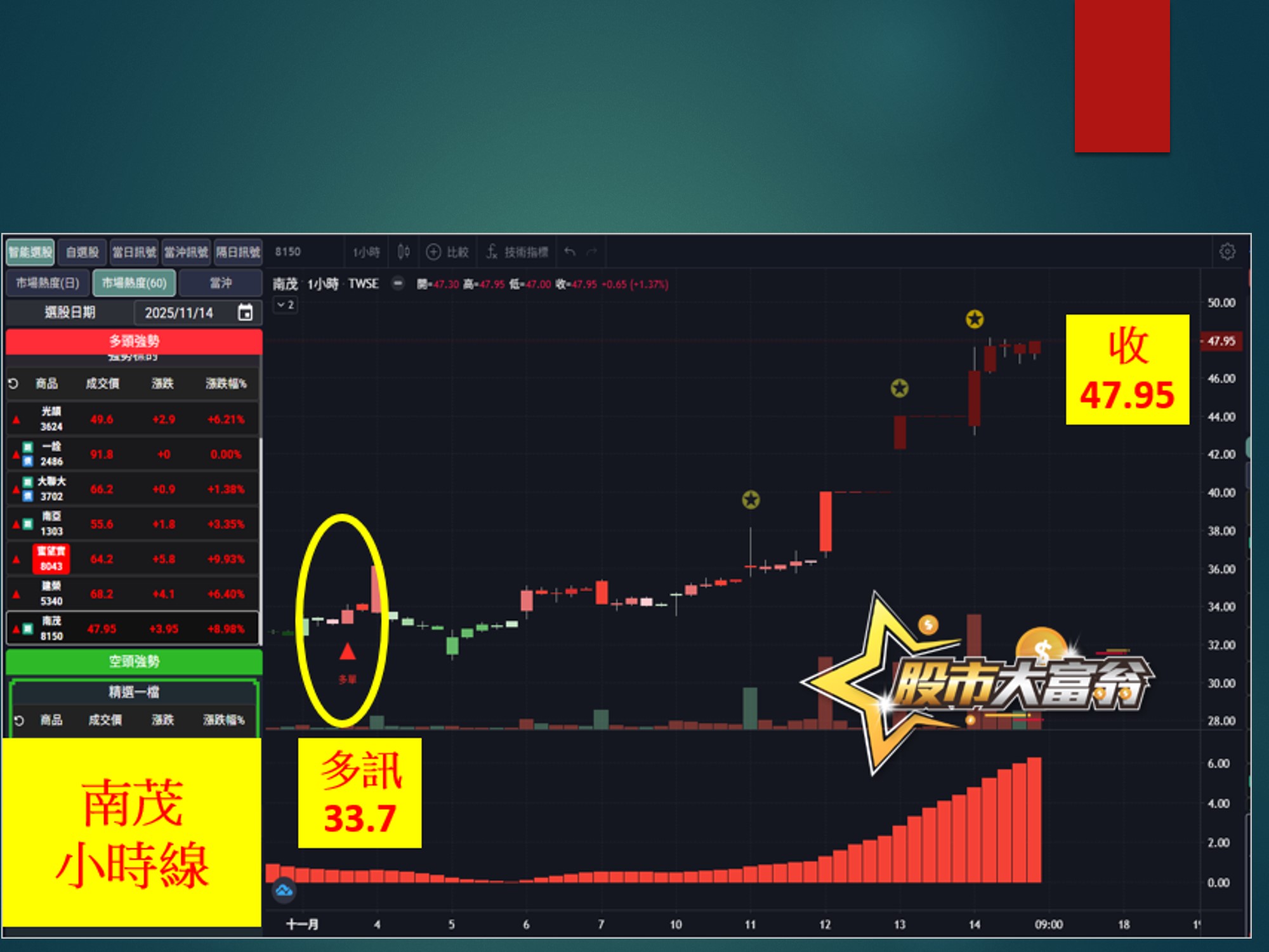 股市大富翁-南茂