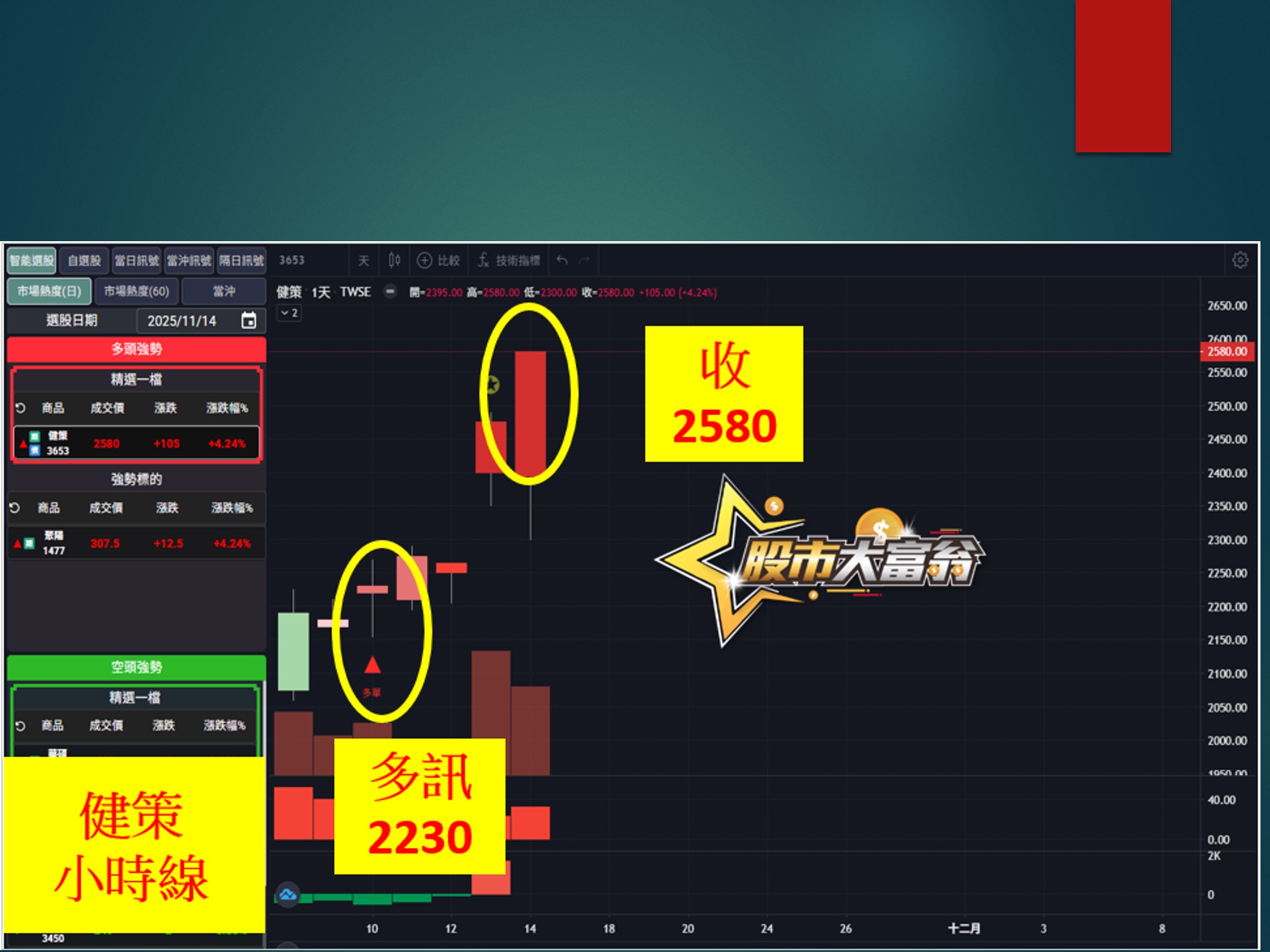 股市大富翁-健策