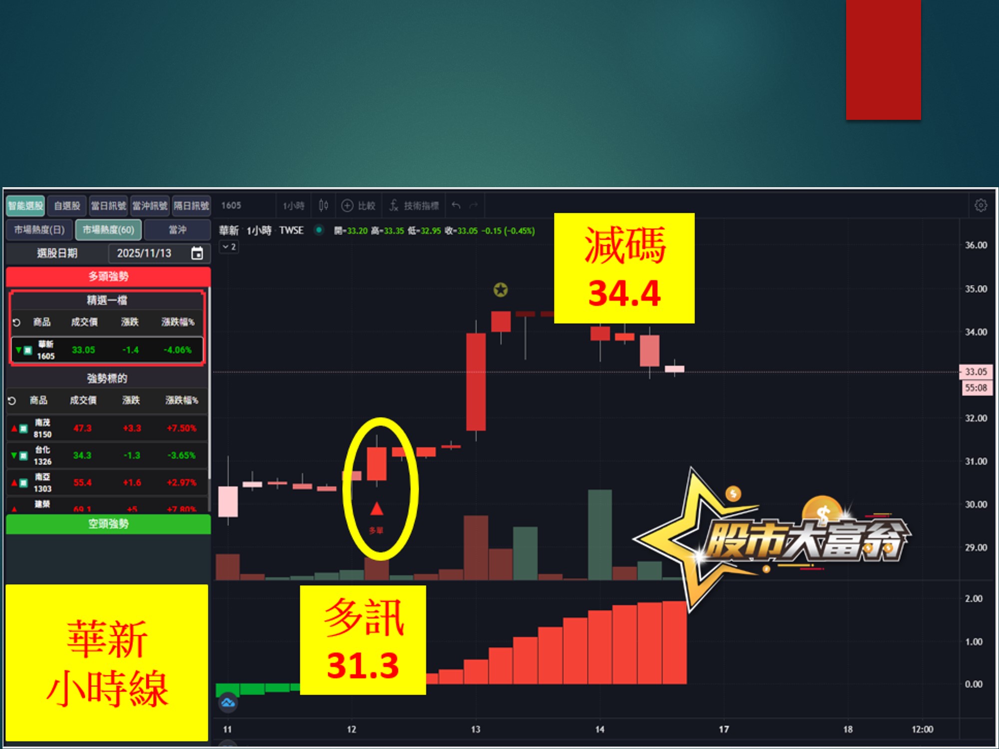 股市大富翁-華新