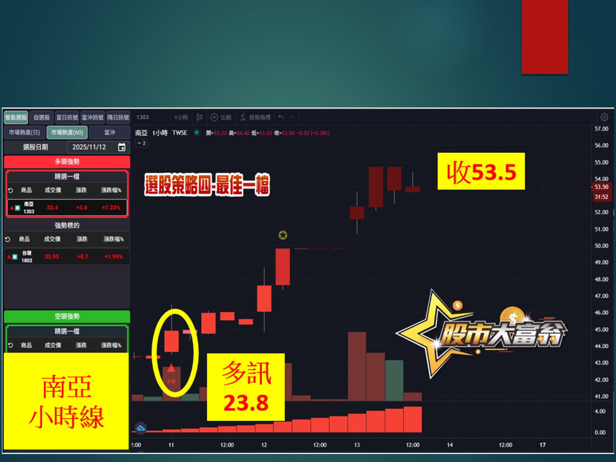 股市大富翁-南亞