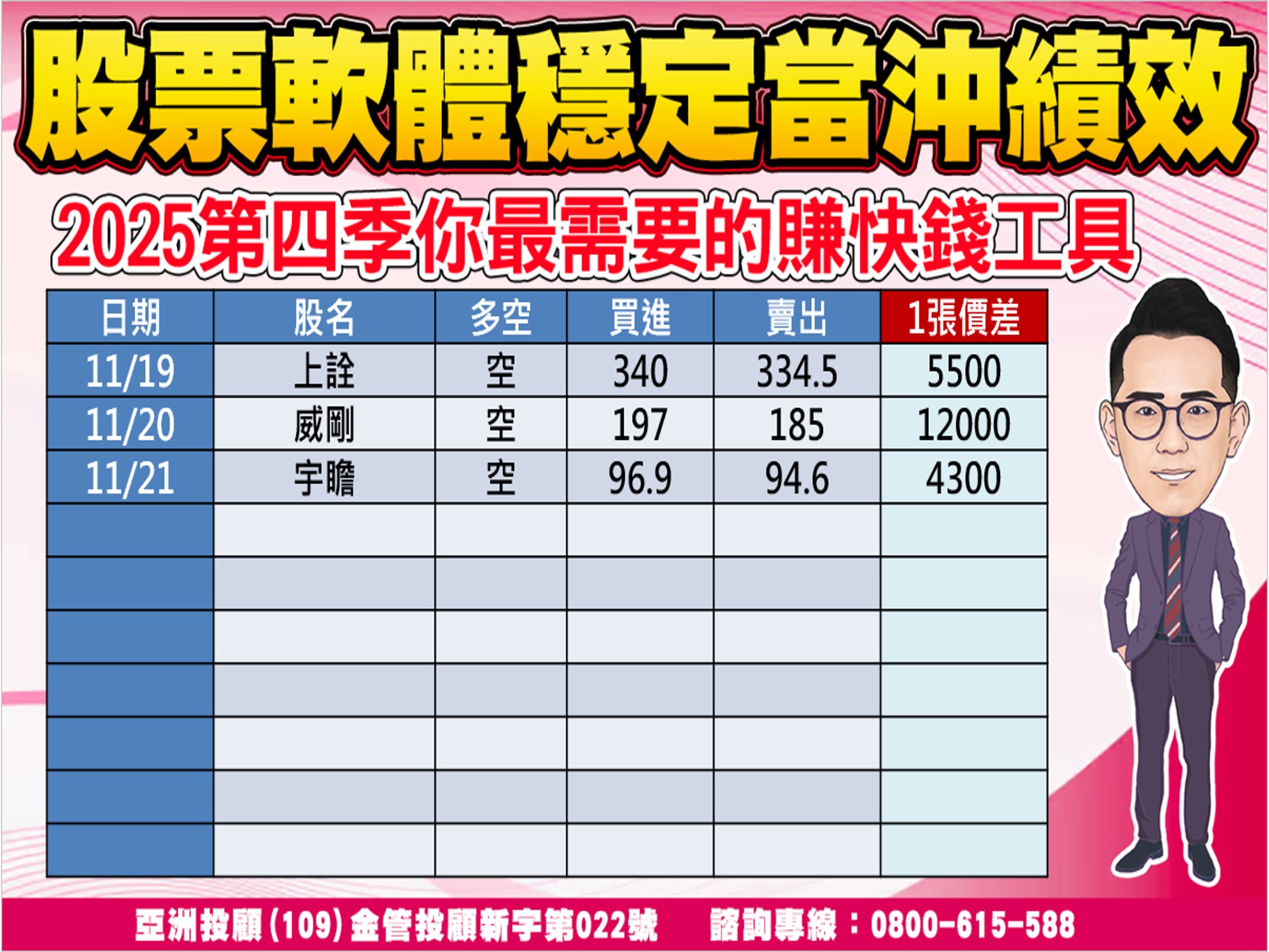股市大富翁-當沖績效-3
