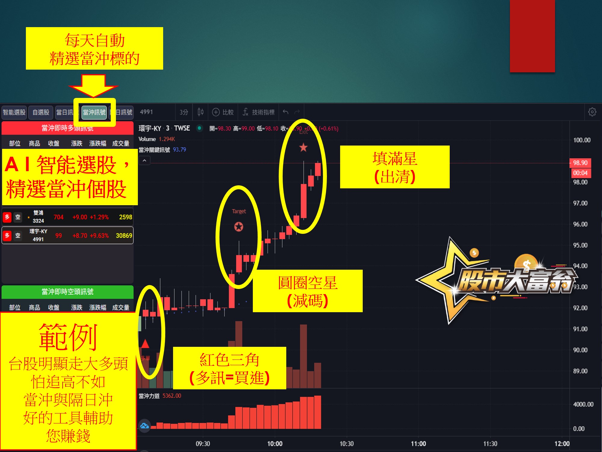 股市大富翁-範例-當沖01