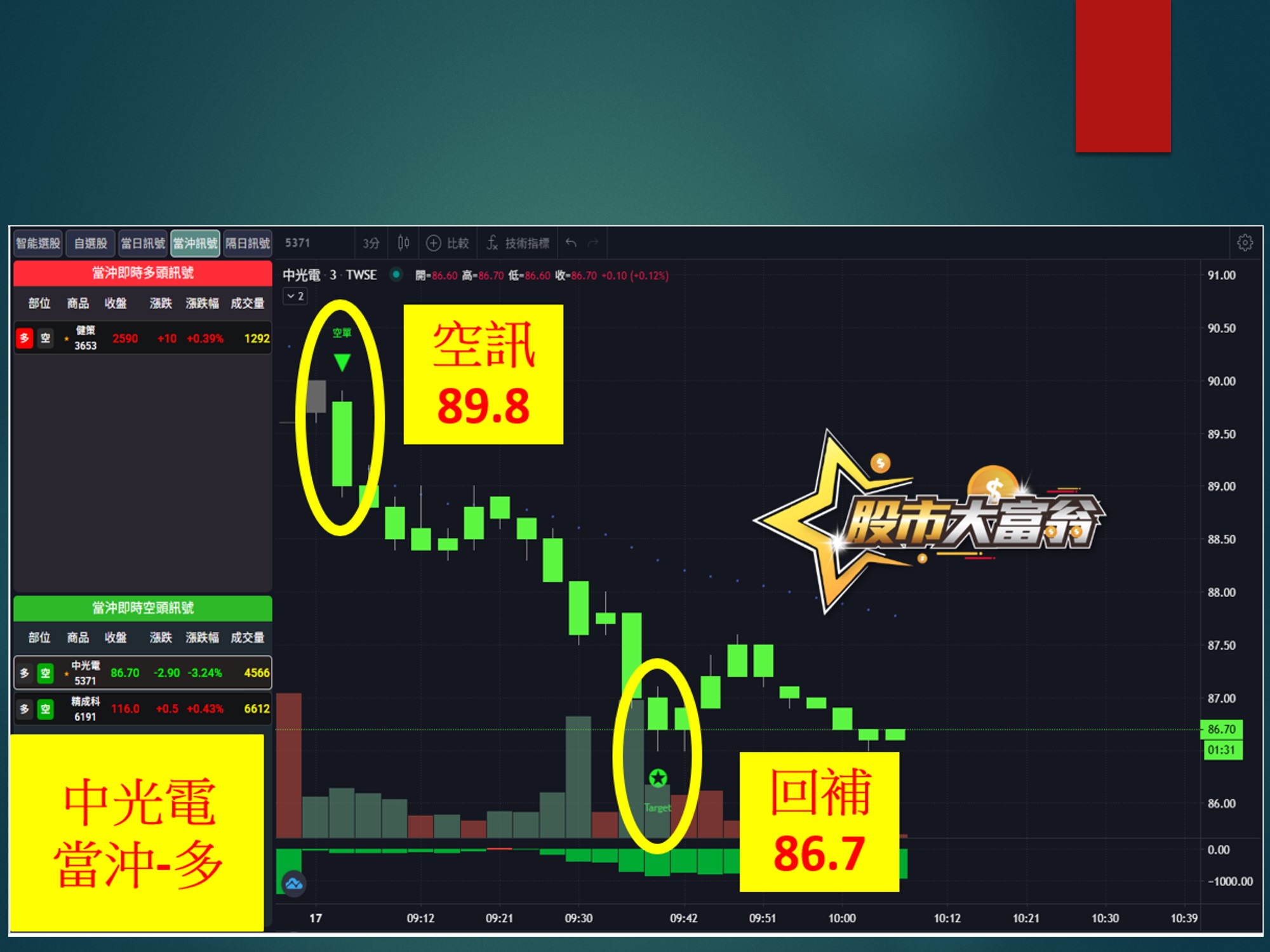 股市大富翁-中光電