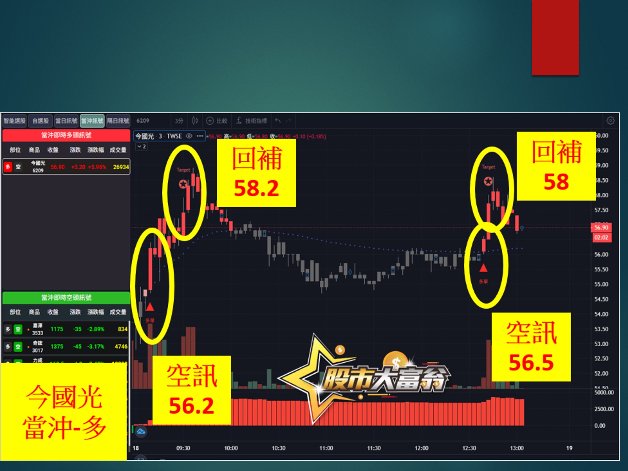 股市大富翁-今國光