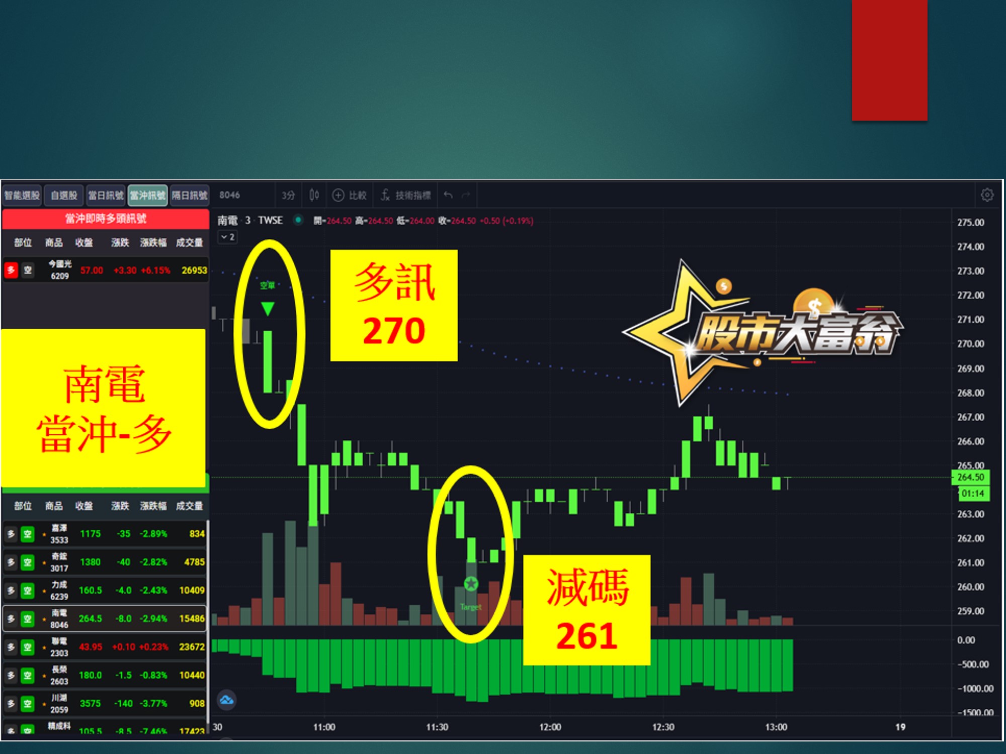 股市大富翁-南電