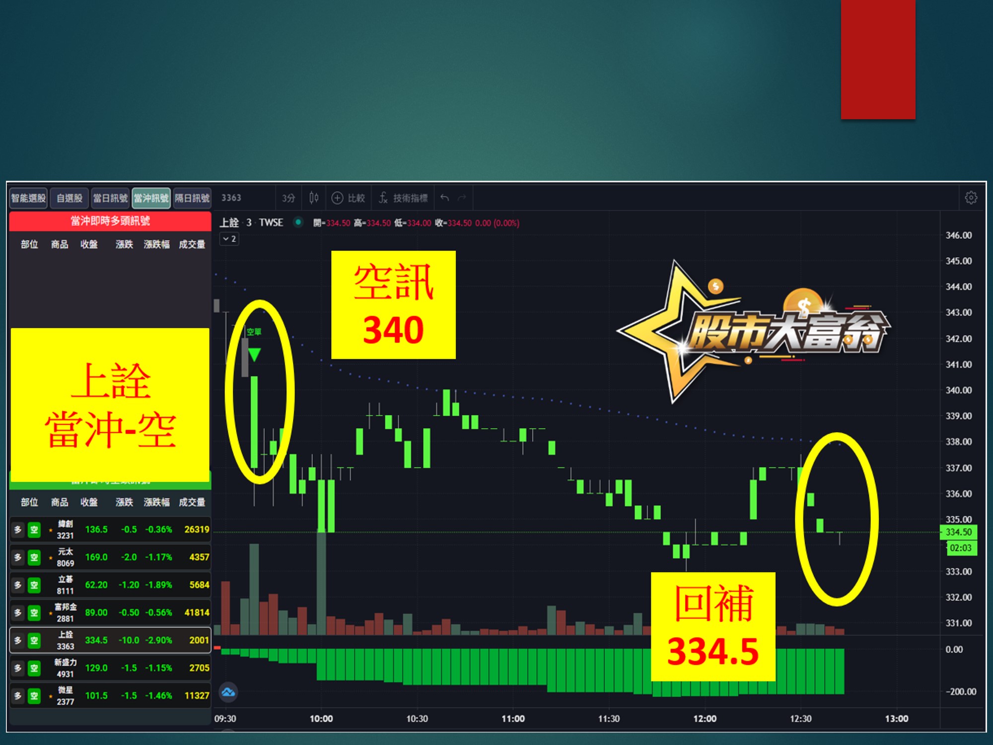 股市大富翁-上銓