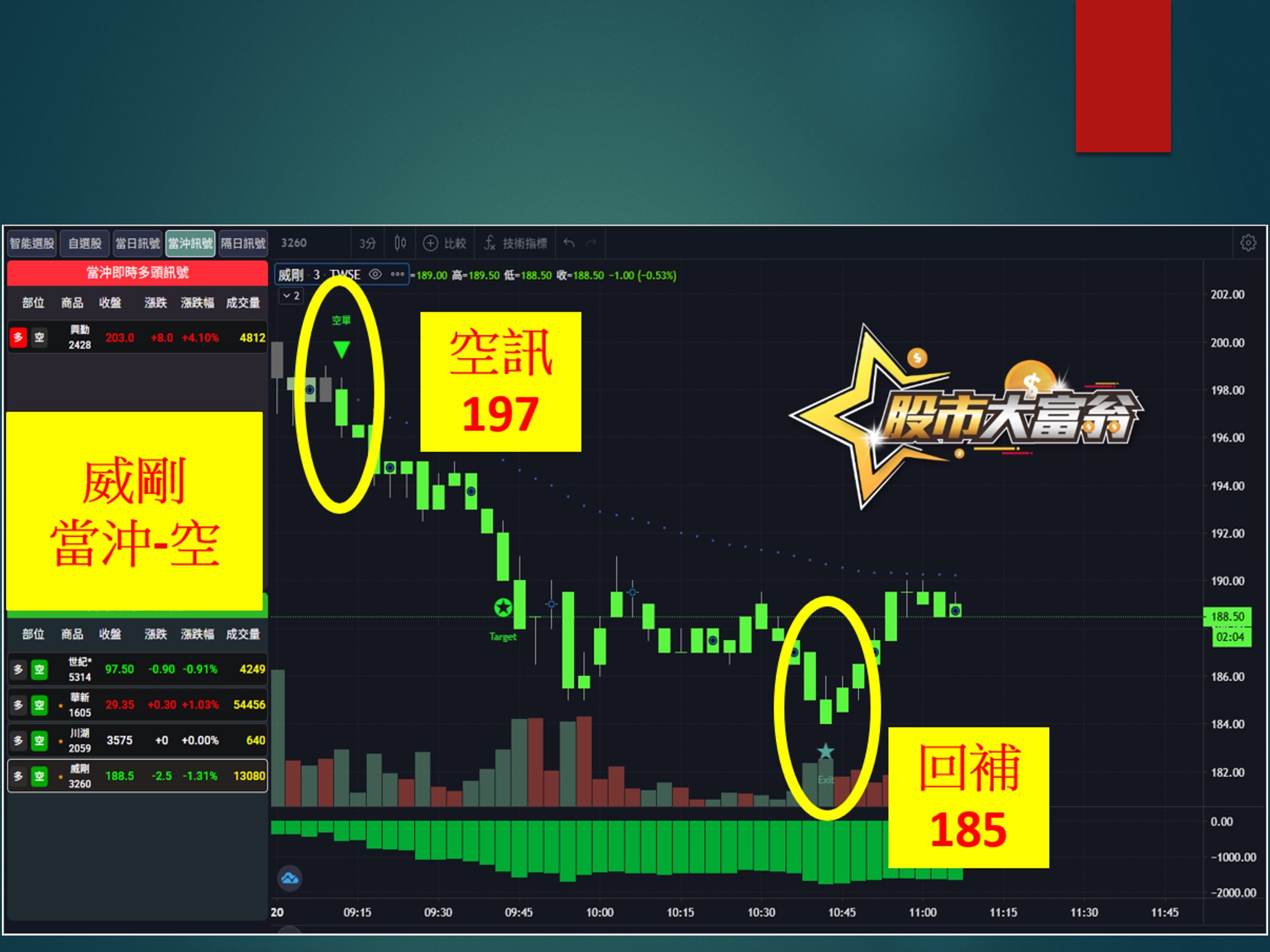 股市大富翁-威剛