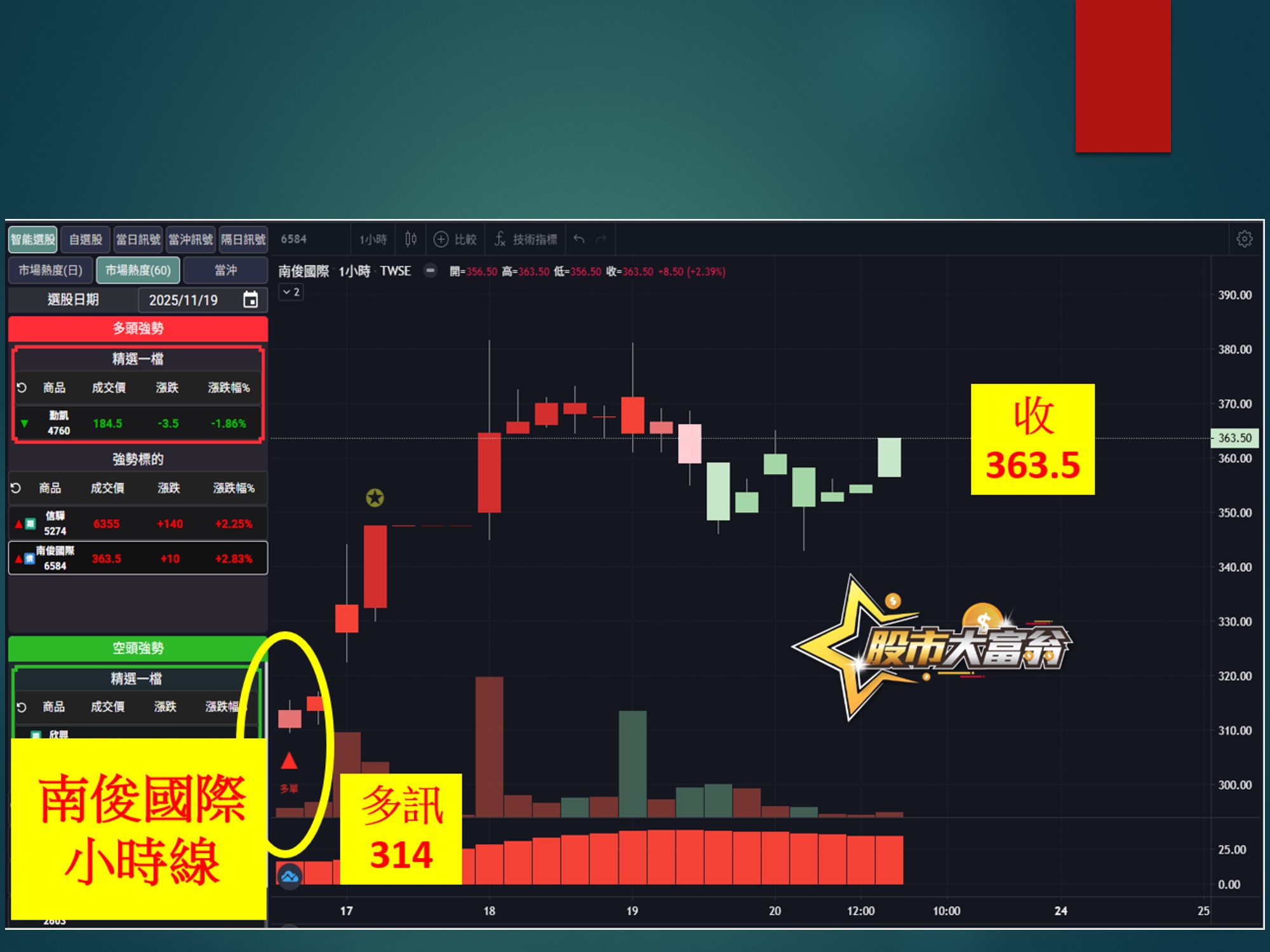 股市大富翁-南俊國際