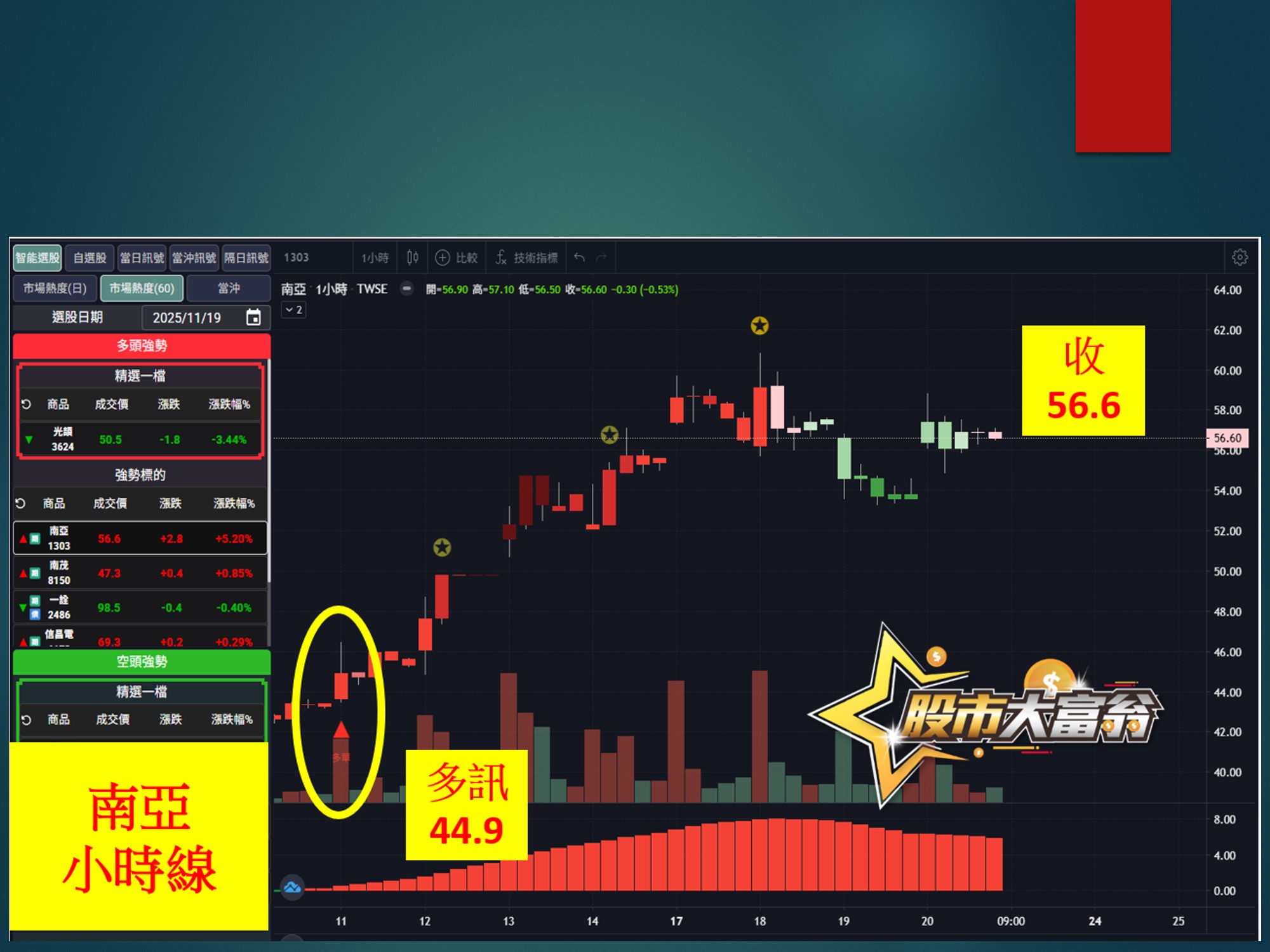 股市大富翁-南亞