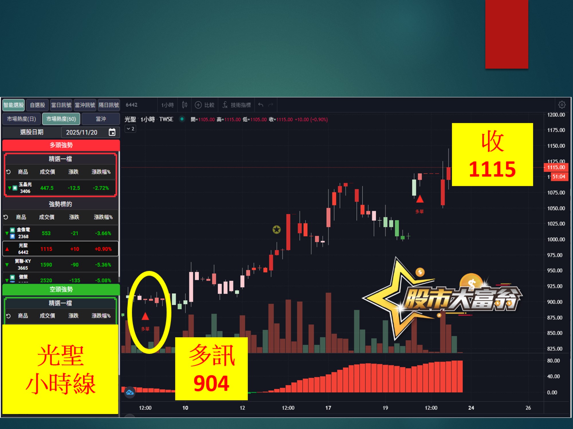 股市大富翁-光聖