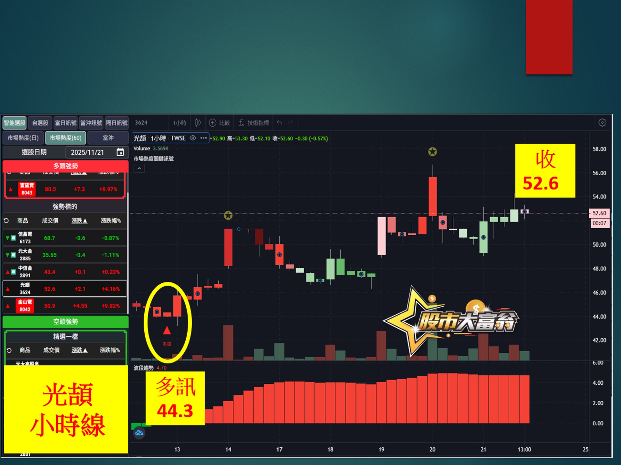 股市大富翁-光頡