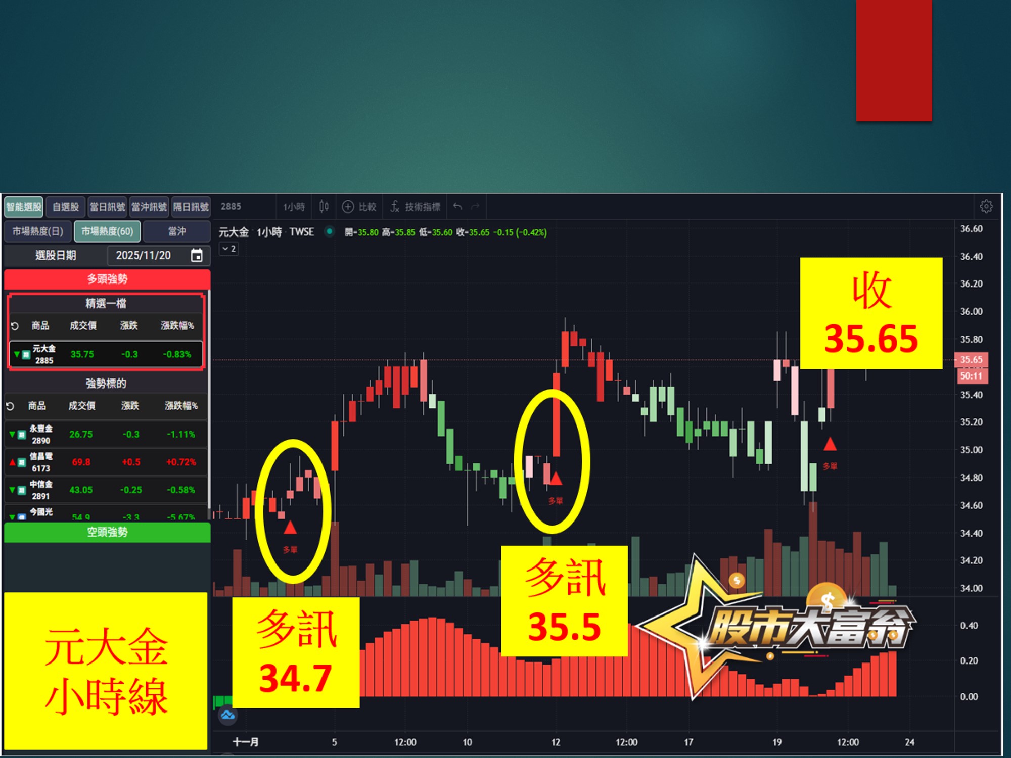 股市大富翁-元大金