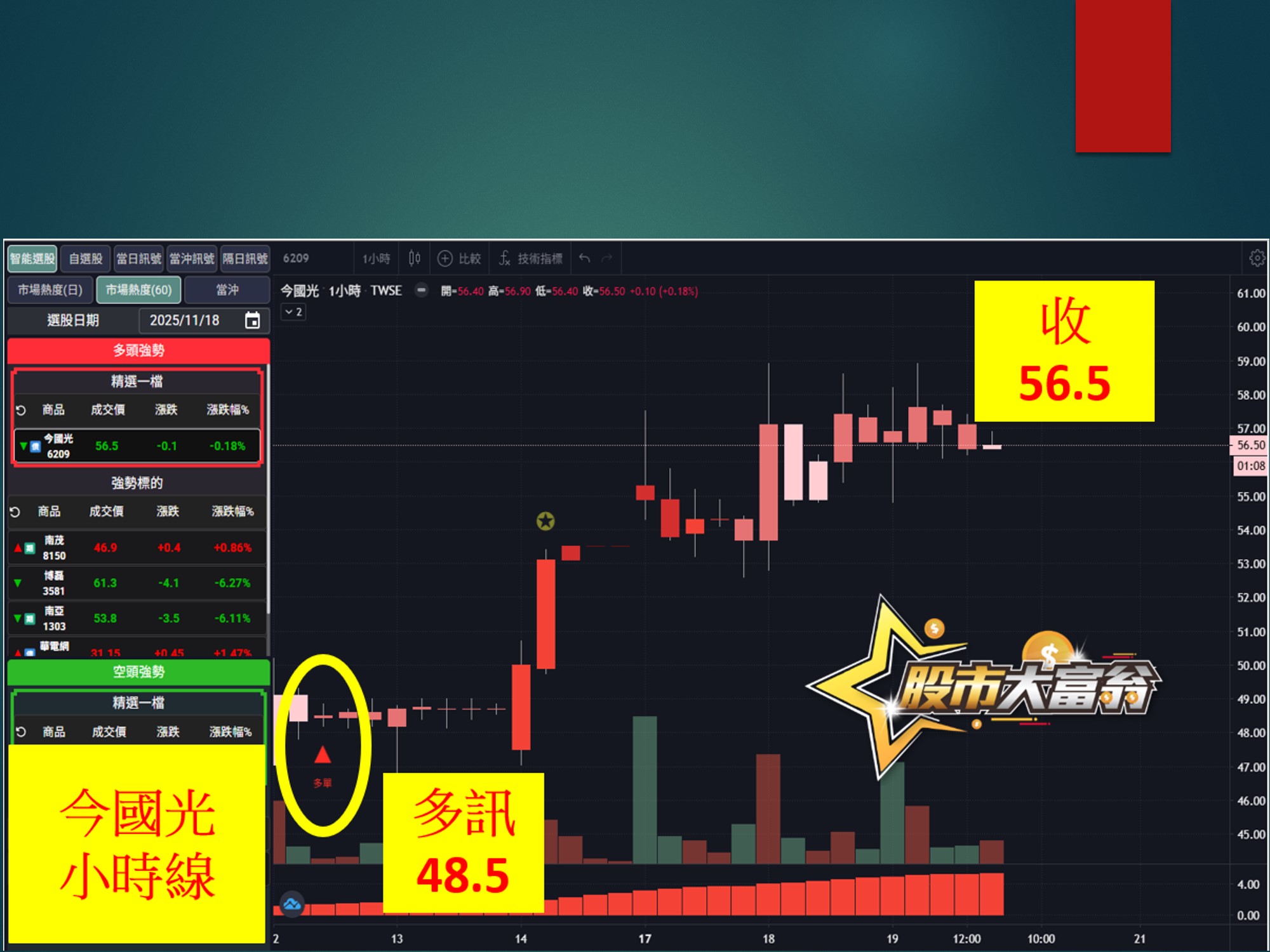 股市大富翁-今國光
