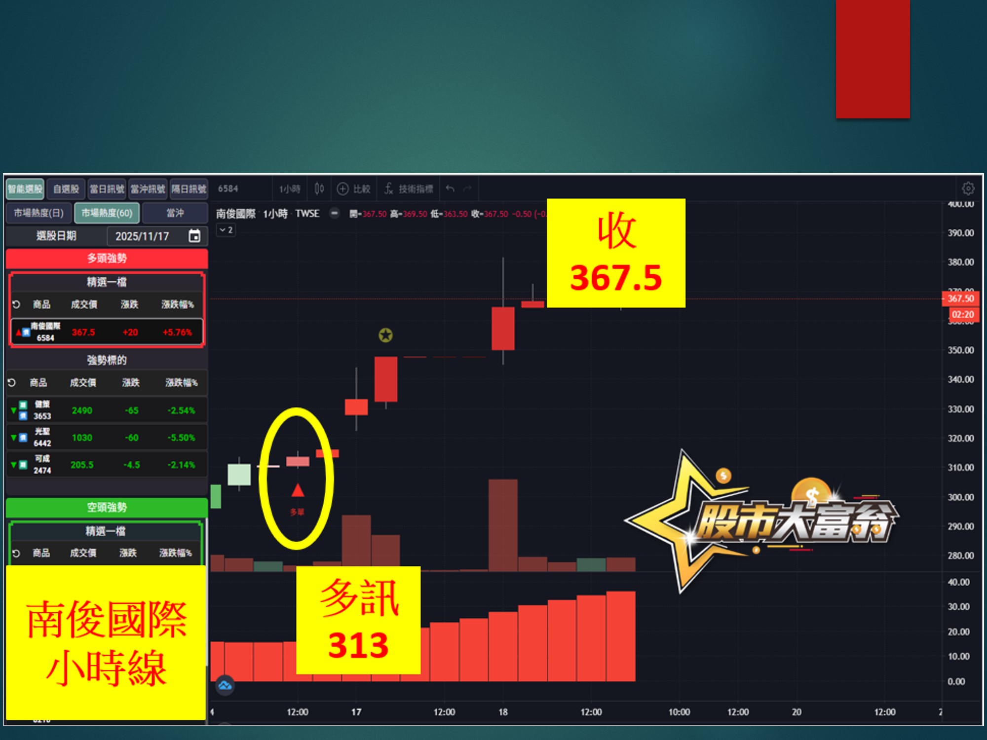 股市大富翁-南俊國際