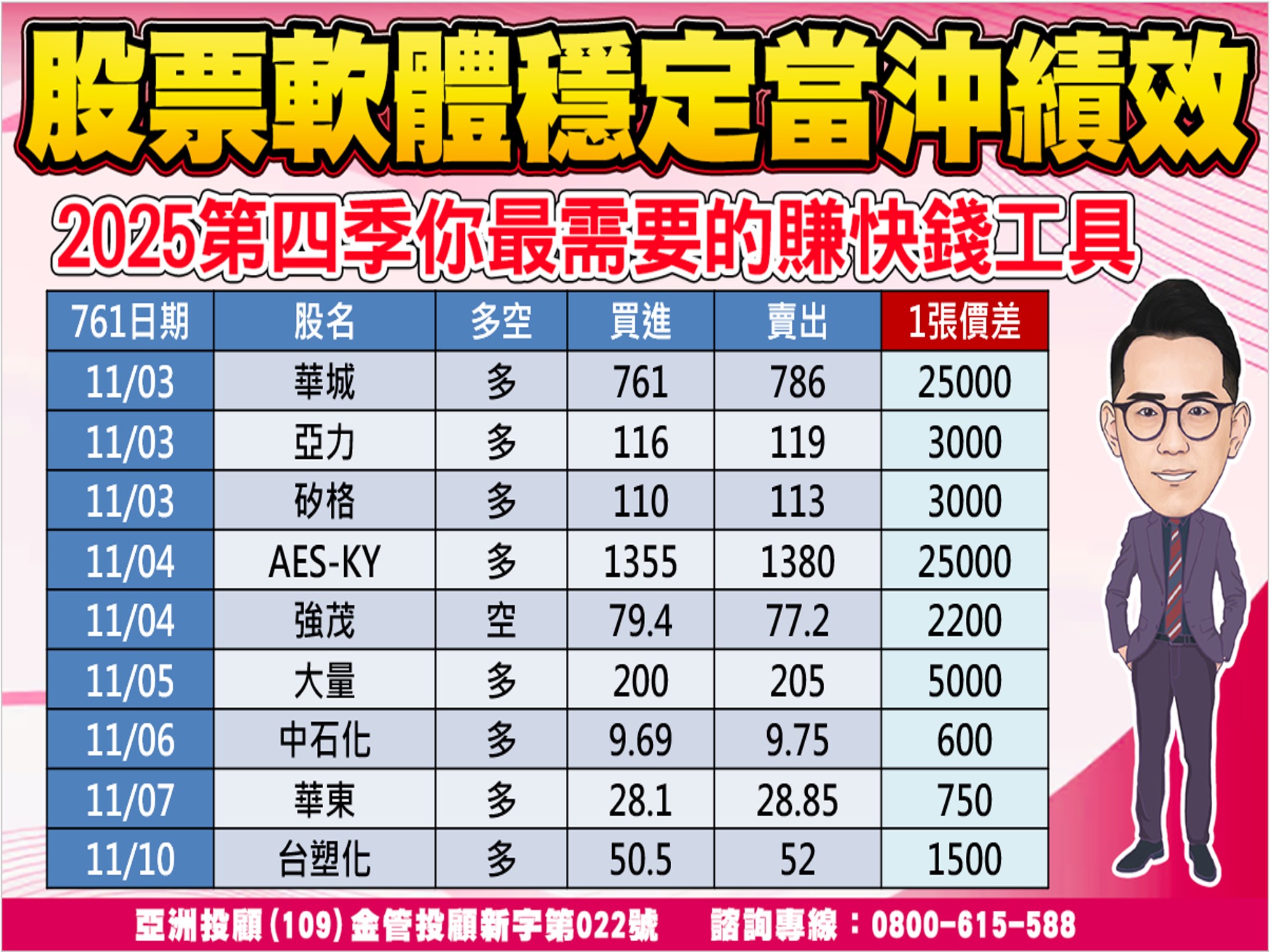 股市大富翁-當沖績效-1