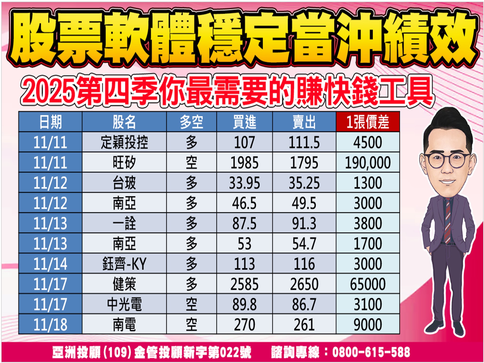 股市大富翁-當沖績效-2