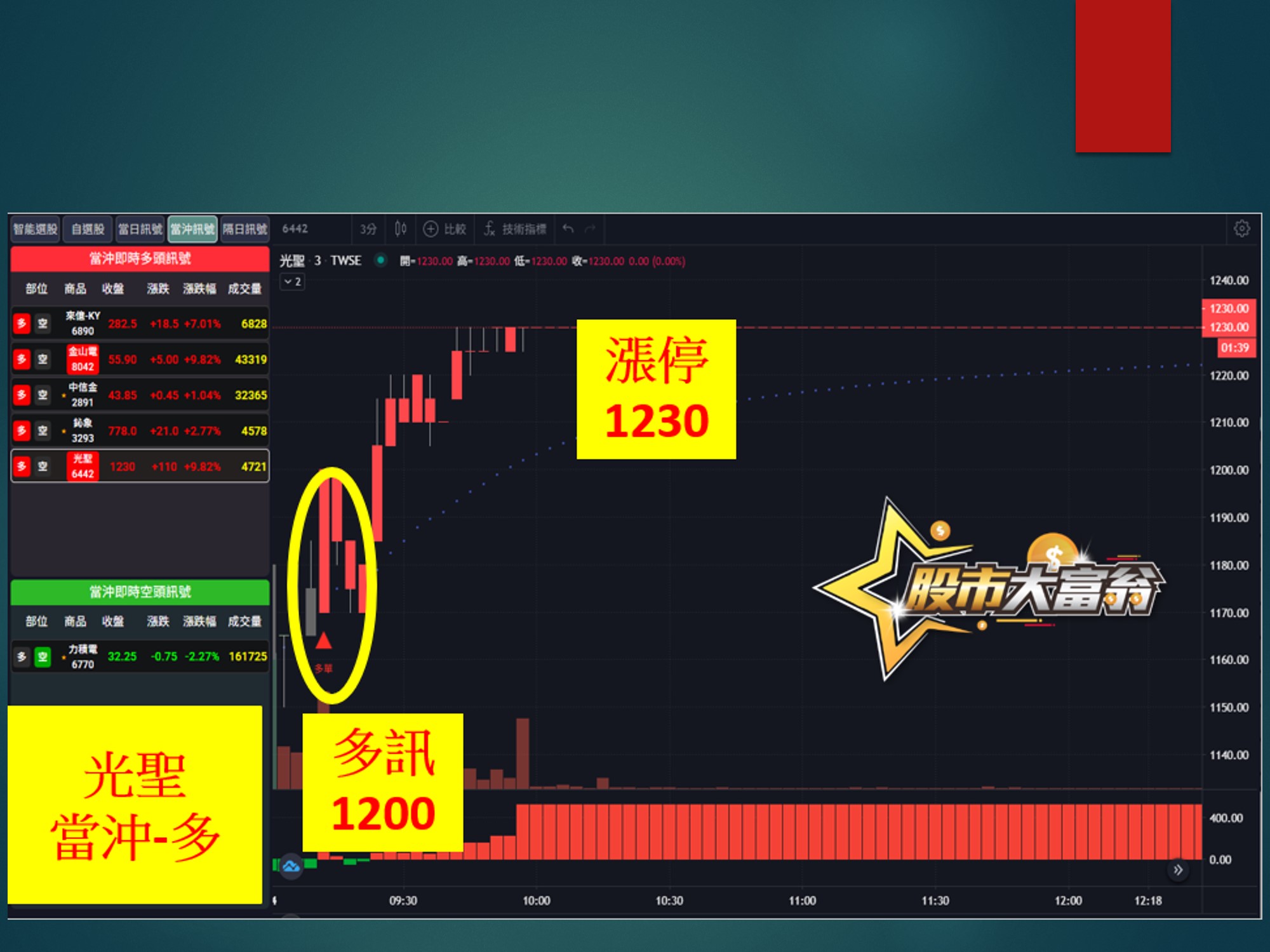 股市大富翁-光聖