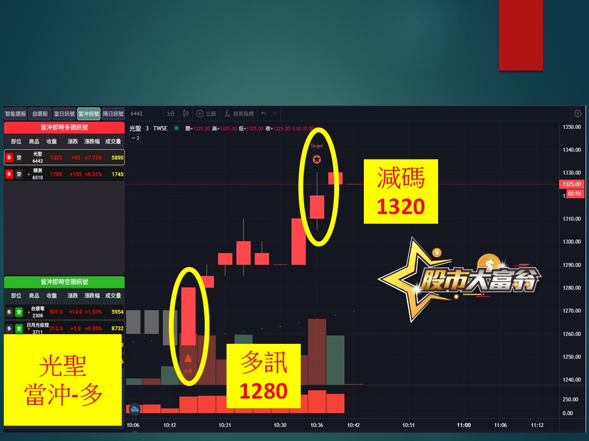 股市大富翁-光聖