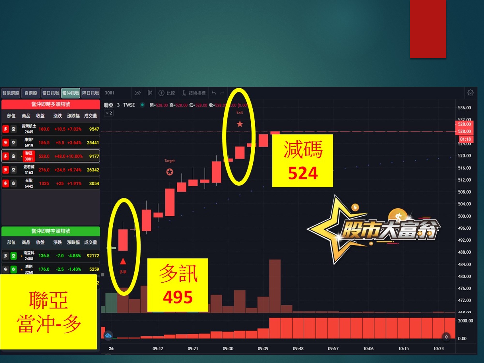 股市大富翁-聯亞