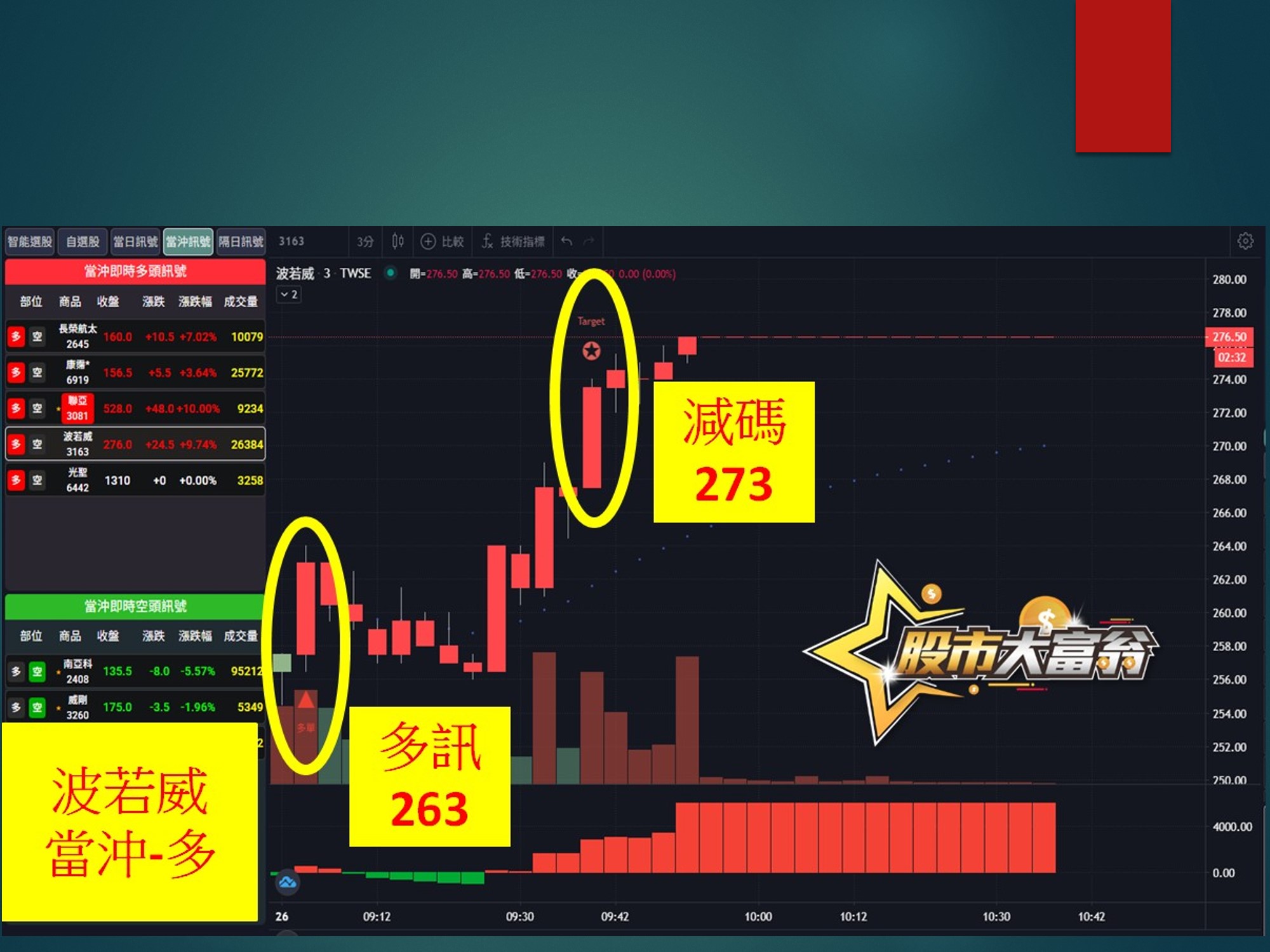 股市大富翁-波若威