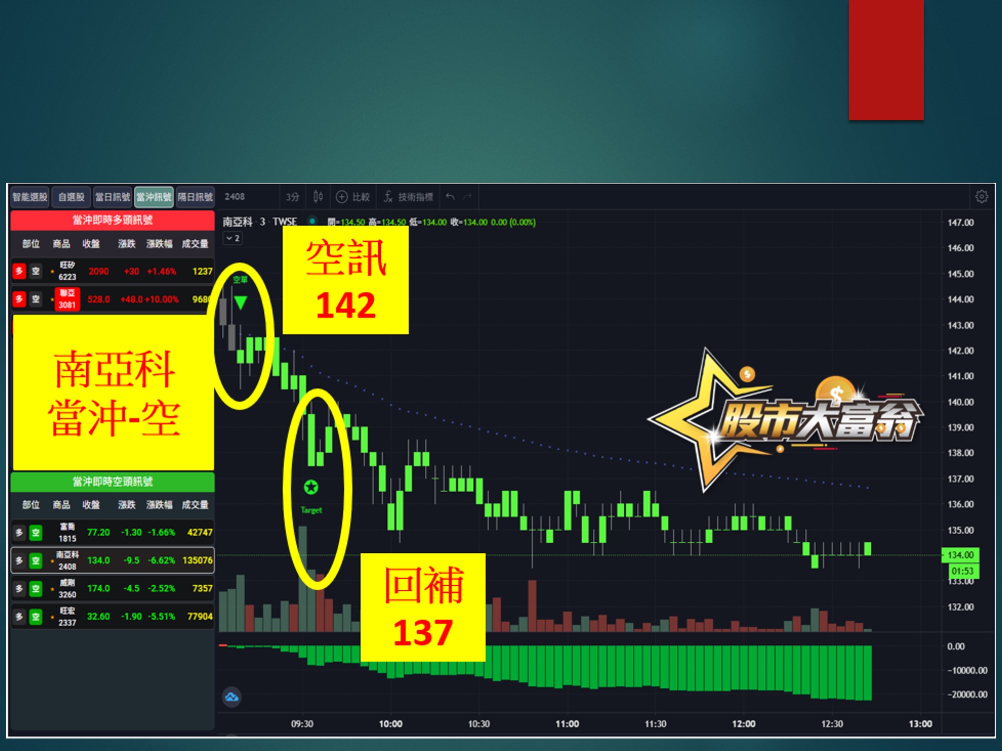 股市大富翁-南亞科