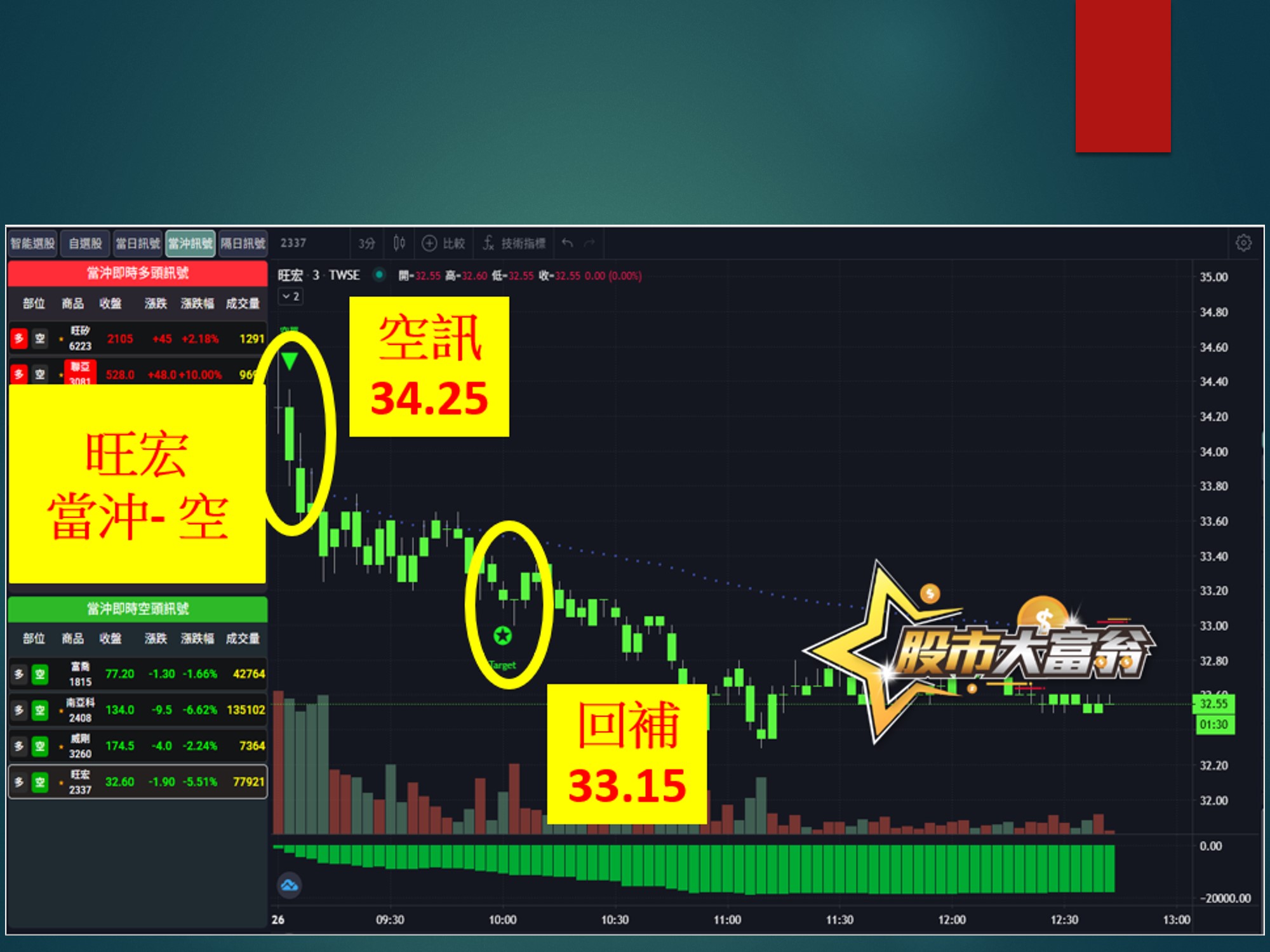 股市大富翁-旺宏