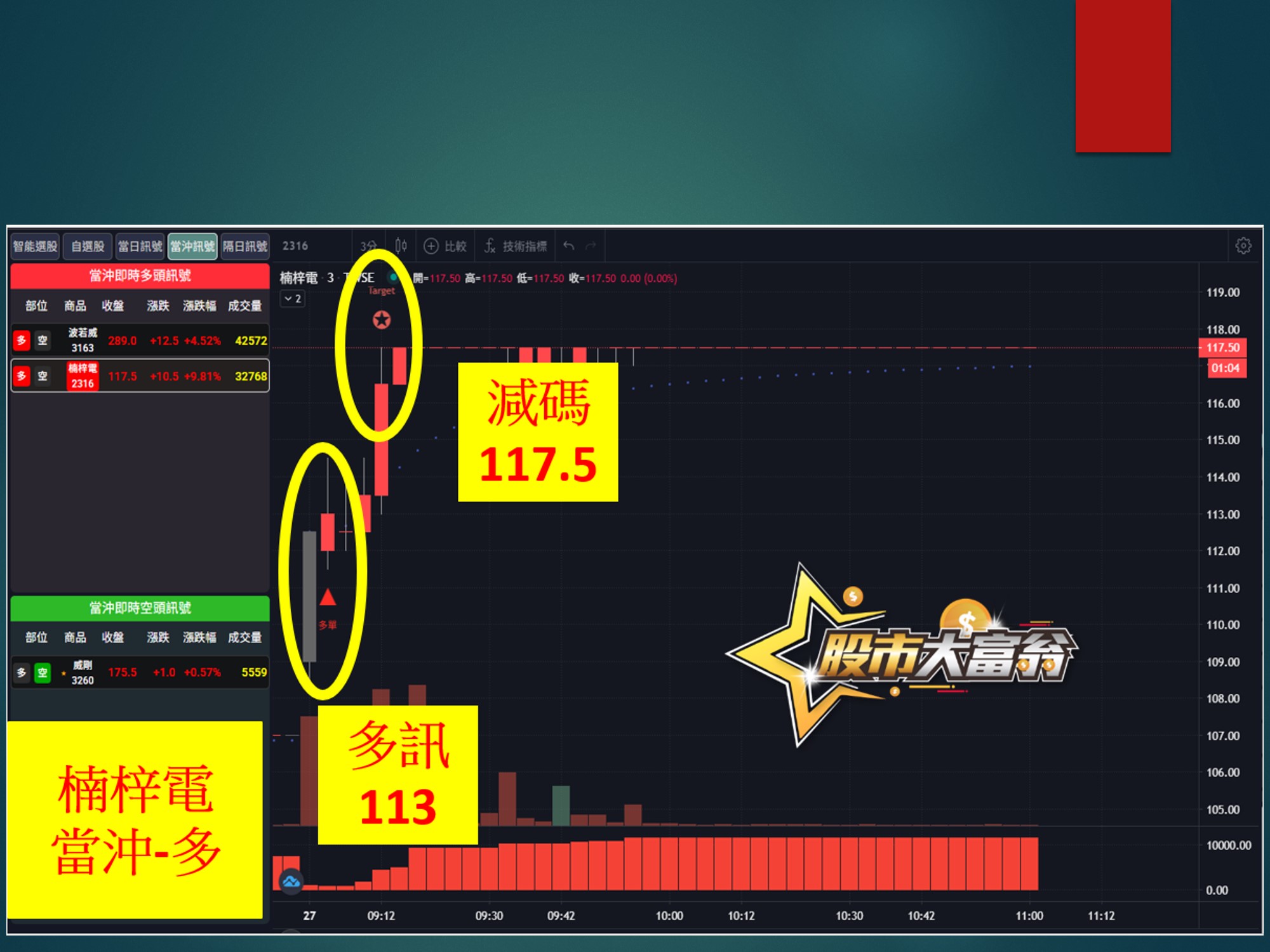 股市大富翁-楠梓電